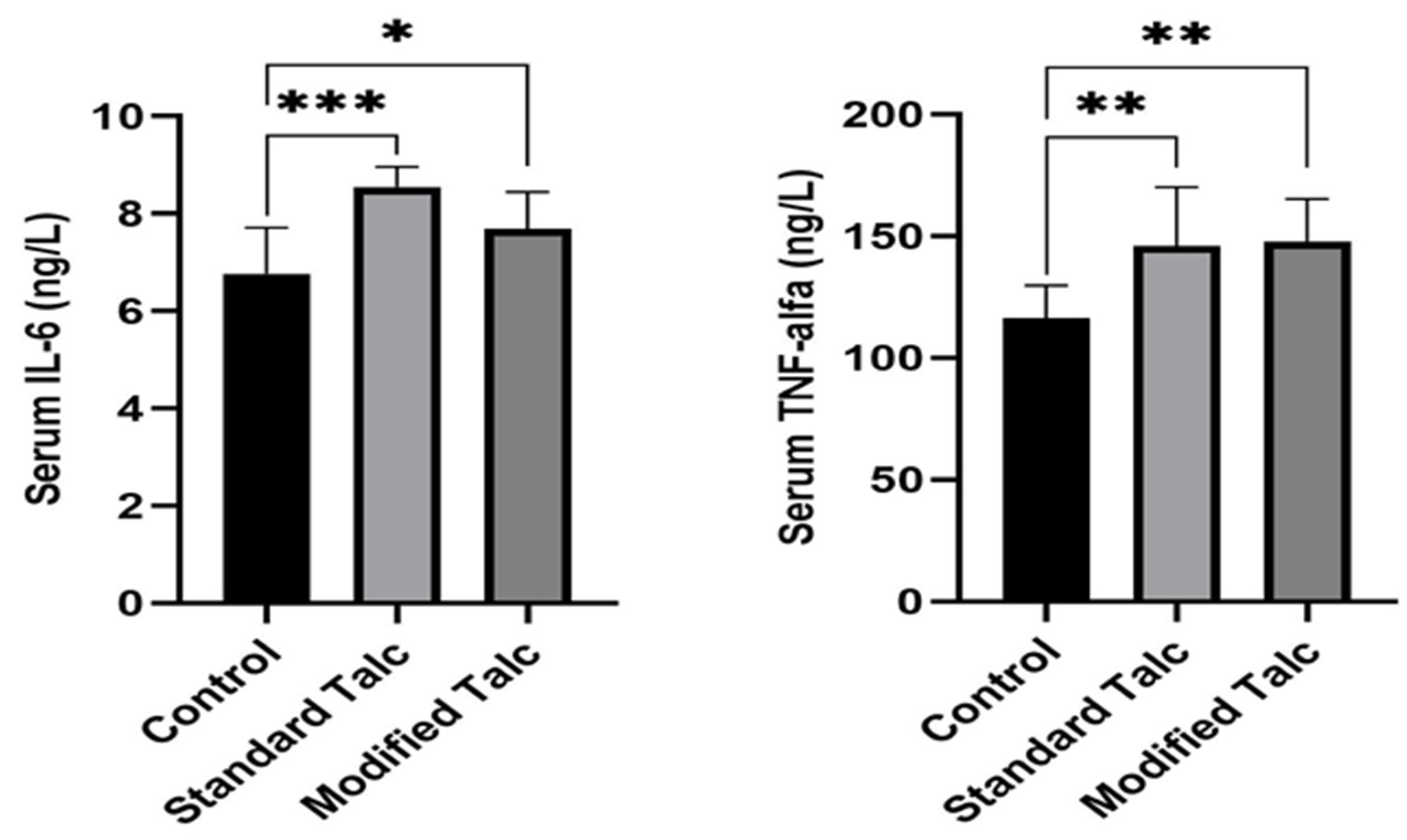 Talc Test Method Efficacy of Modified Talc Powder in Experimental Rat Model of Pleurodesis