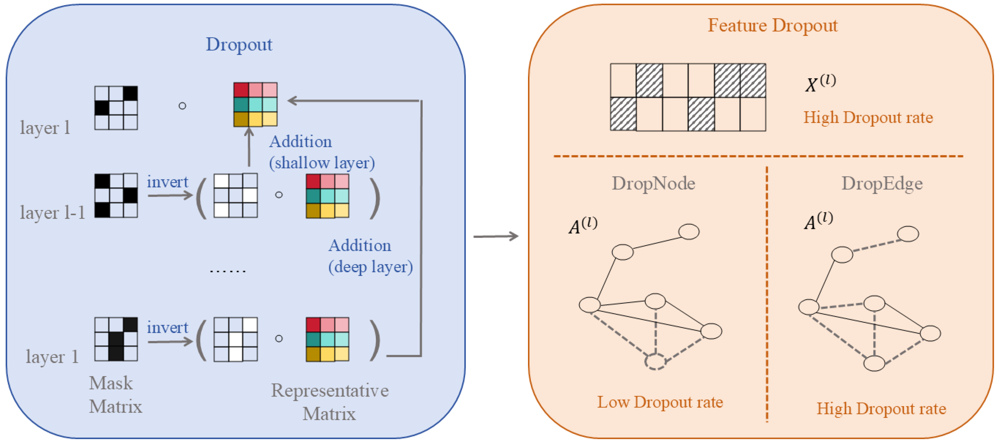 Graph Learning in Bioinformatics: A Survey of Graph Neural Network ...