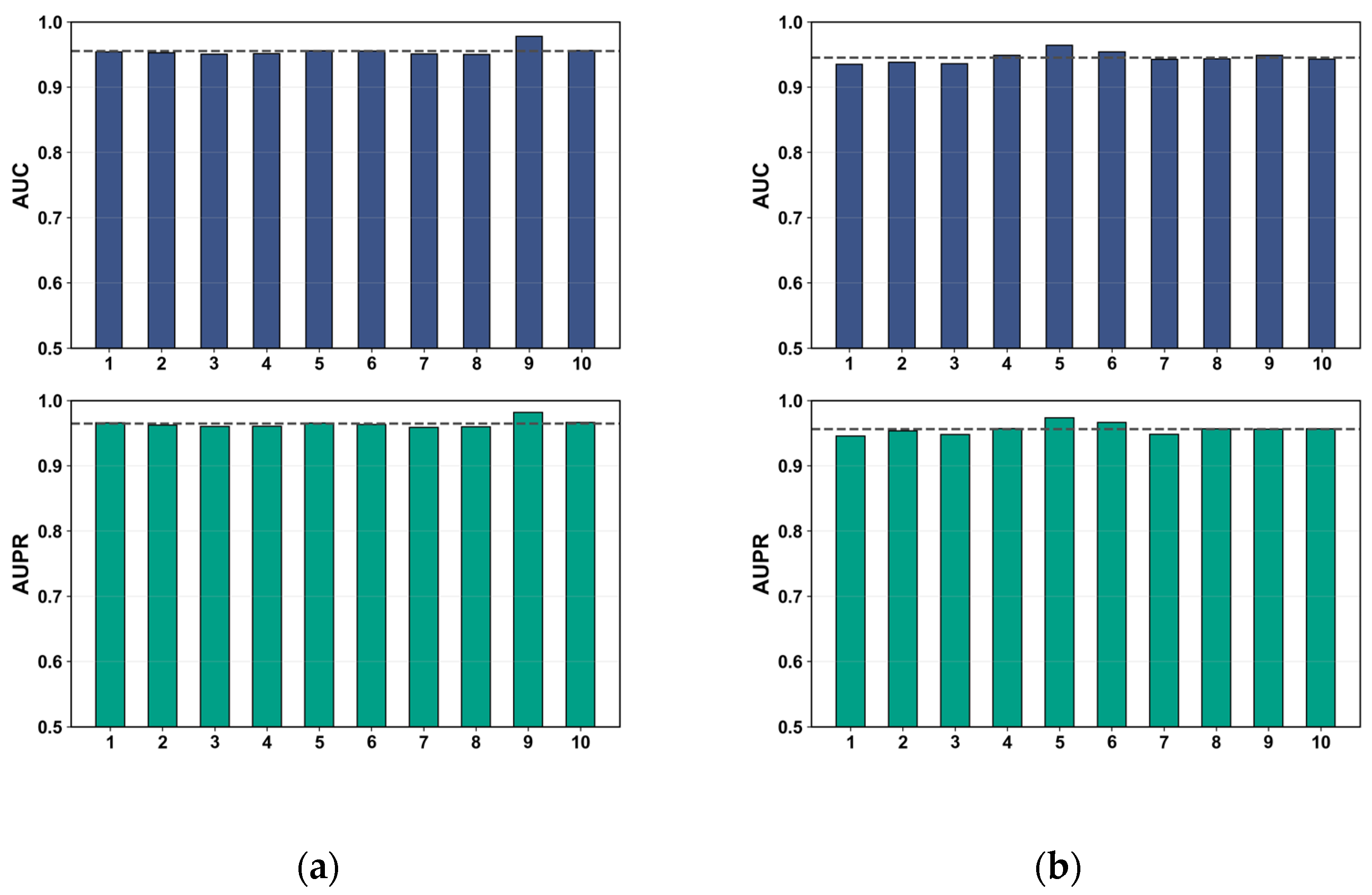 A Node-Adaptive Feature Fusion Network for Drug–Target Interaction ...