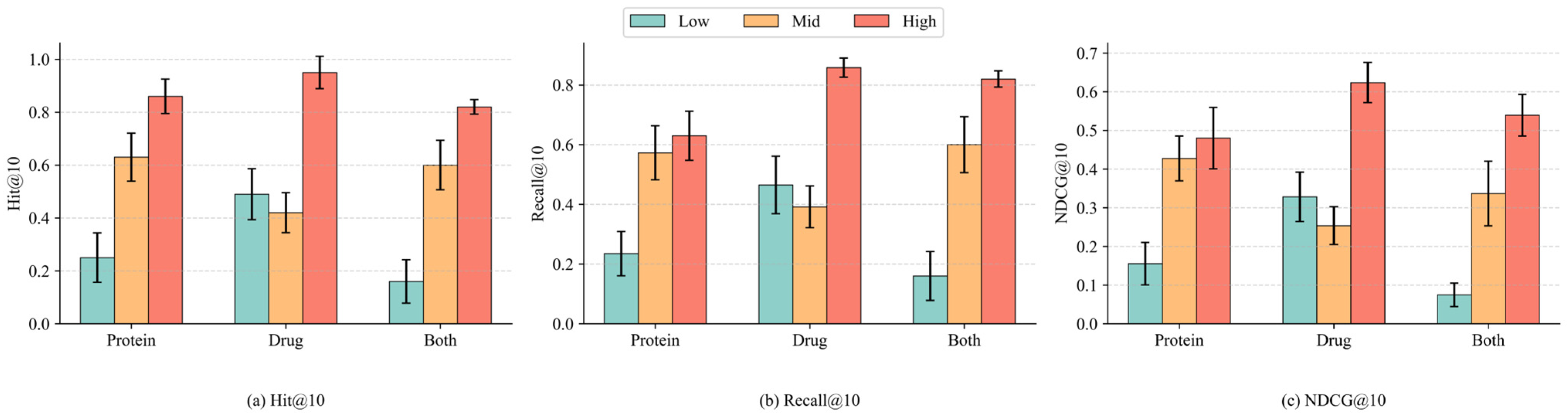 Target Multiexpression Graph A Node-Adaptive Feature Fusion Network for Drug–Target Interaction ...