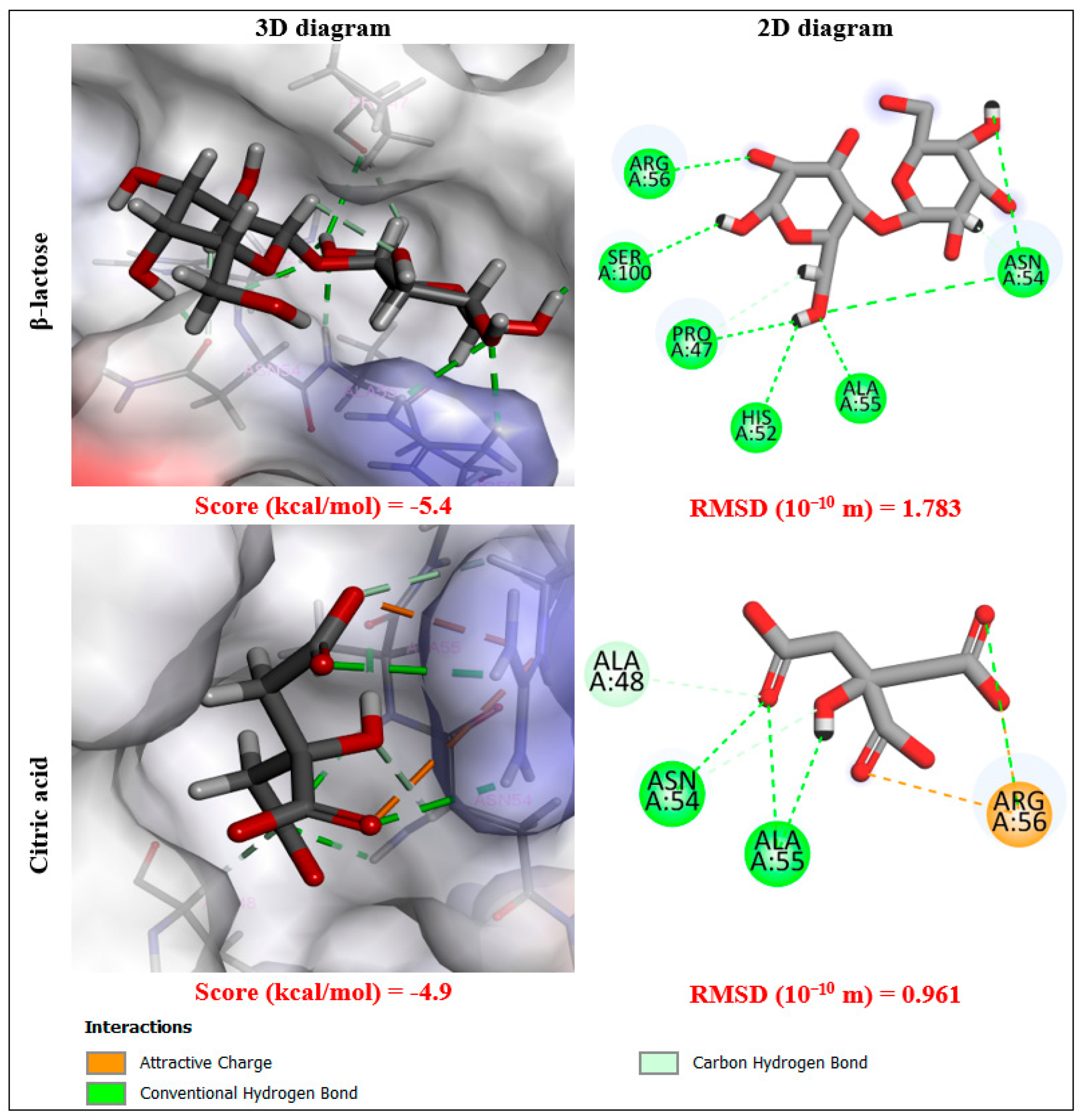 Targeting β-Lactose with AA9 Lytic Polysaccharide Monooxygenase (LPMO ...