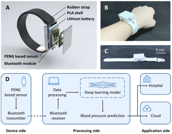 A peer-to-peer telecare system using smart watches and wireless biosensors  | Health and Technology