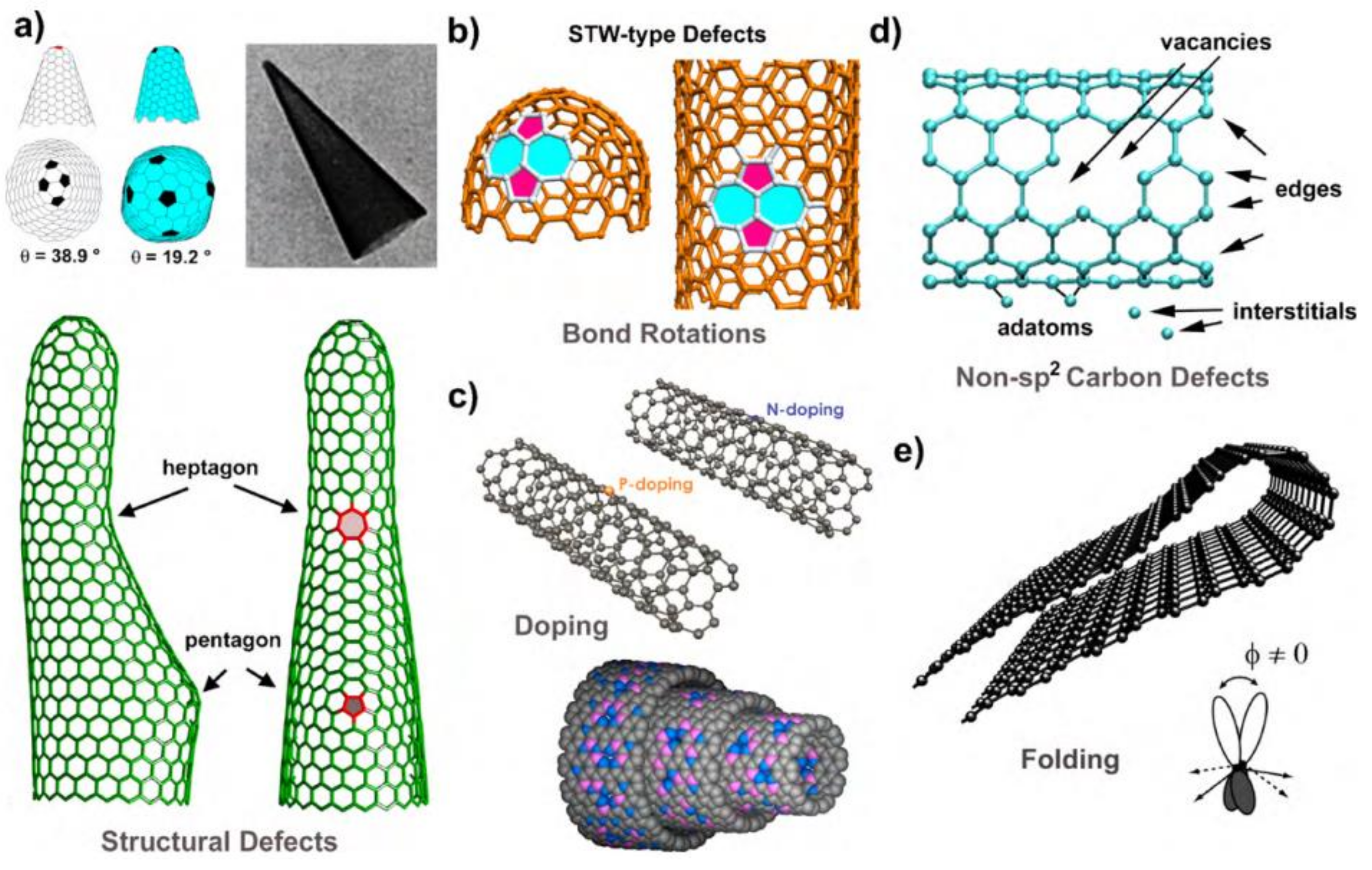 Biosensors | Free Full-Text | Graphene and Its Derivatives 