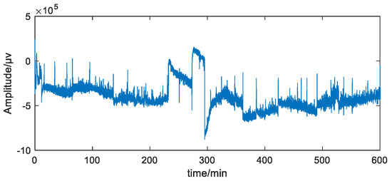 Biosensors | Free Full-Text | Information-Based Similarity of Ordinal ...