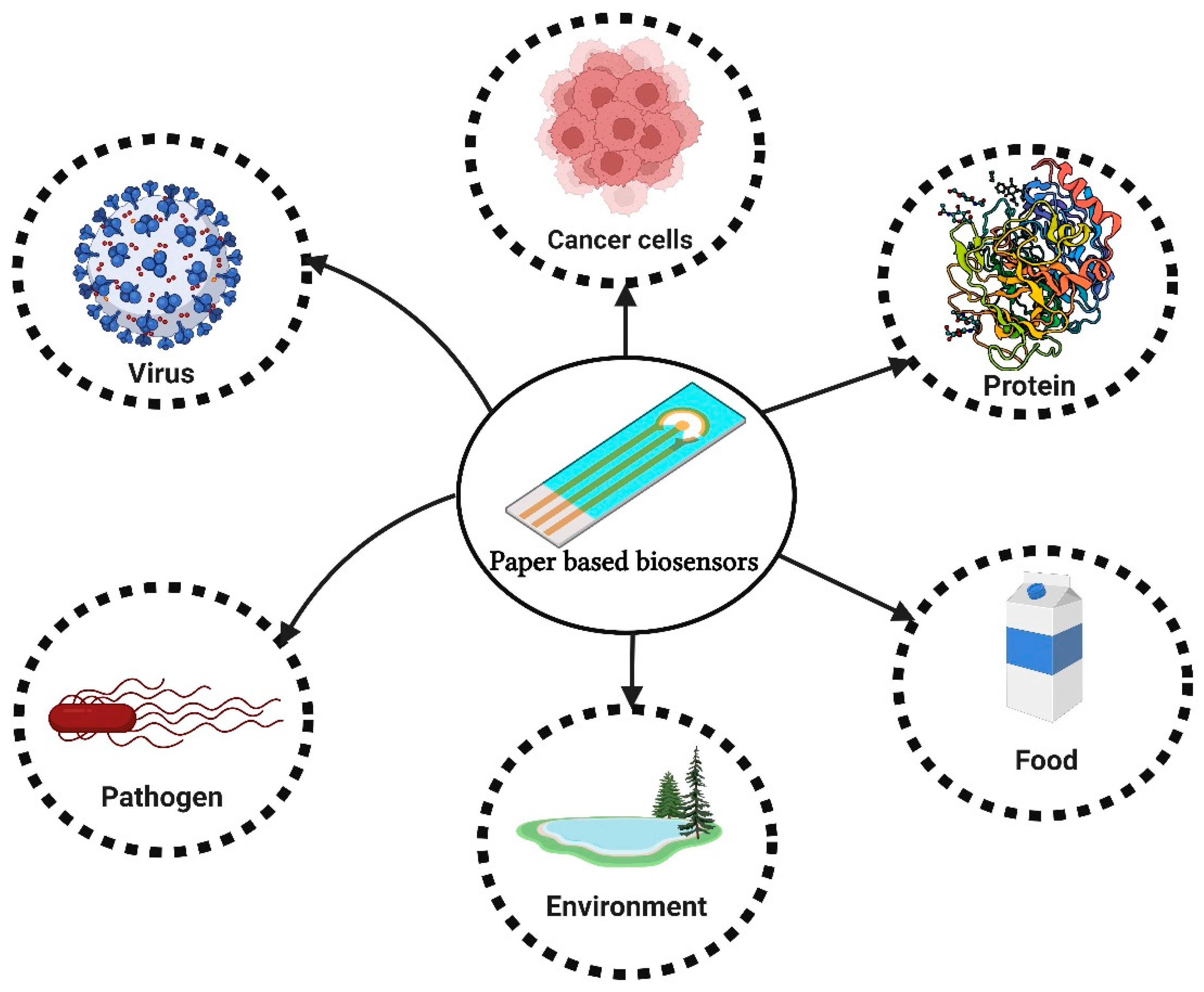 New Insights for Biosensing: Lessons from Microbial Defense Systems