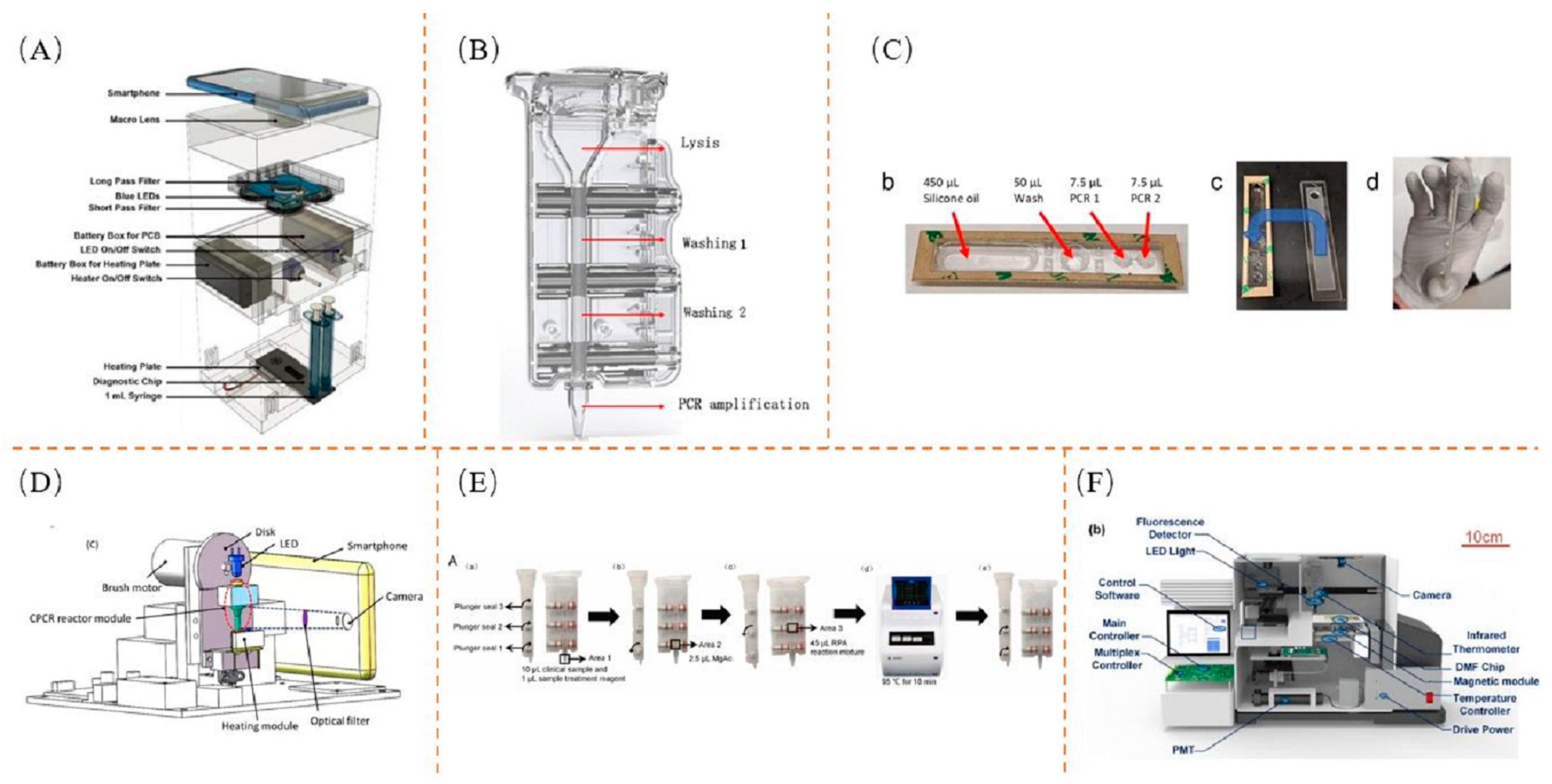 https://pub.mdpi-res.com/biosensors/biosensors-13-00732/article_deploy/html/images/biosensors-13-00732-g005.png?1689337581