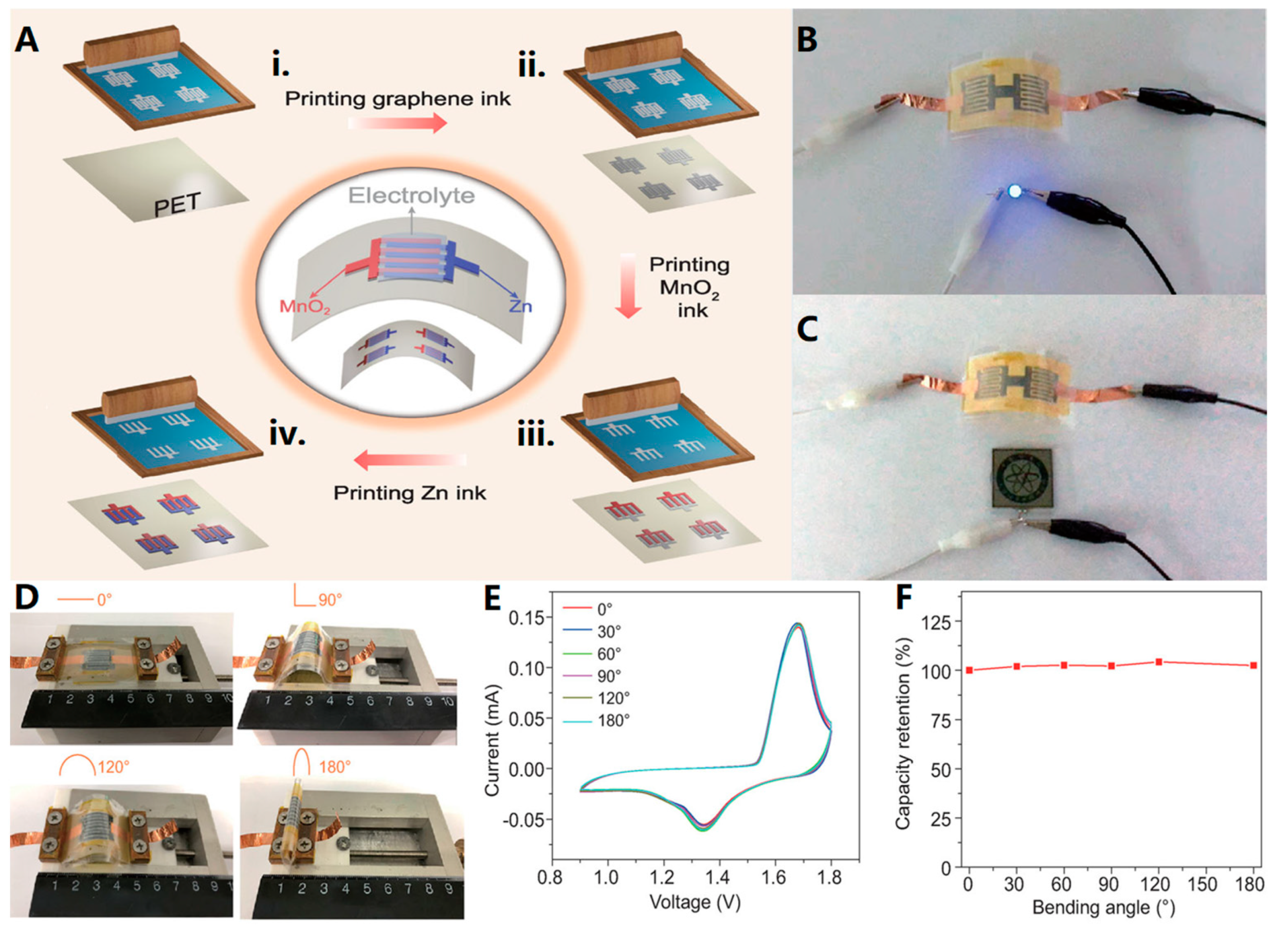 Biosensors | Free Full-Text | A Review of Manufacturing Methods 