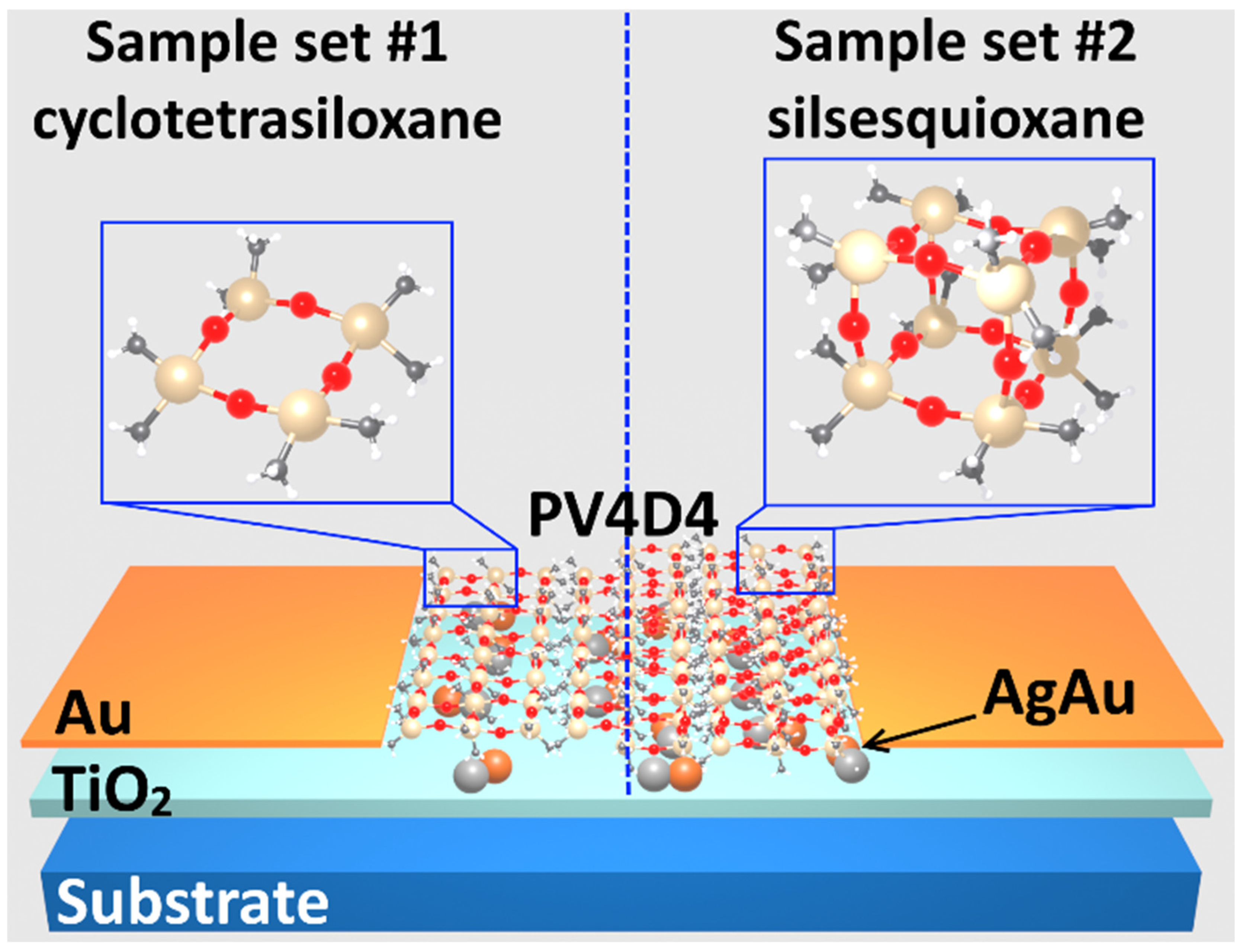 Two-in-One Hybrid Sensor Based on PV4D4/AgAu/TiO2 Structure for Carbon ...