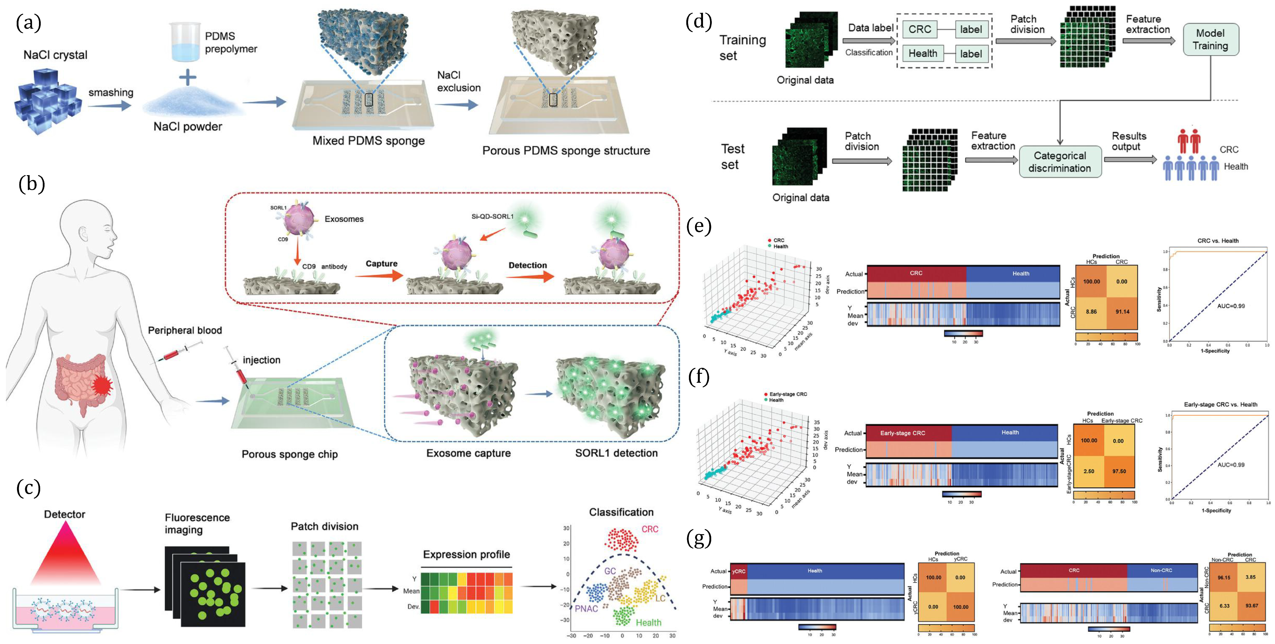 Artificial Intelligence-Aided Microfluidic Cell Culture Systems