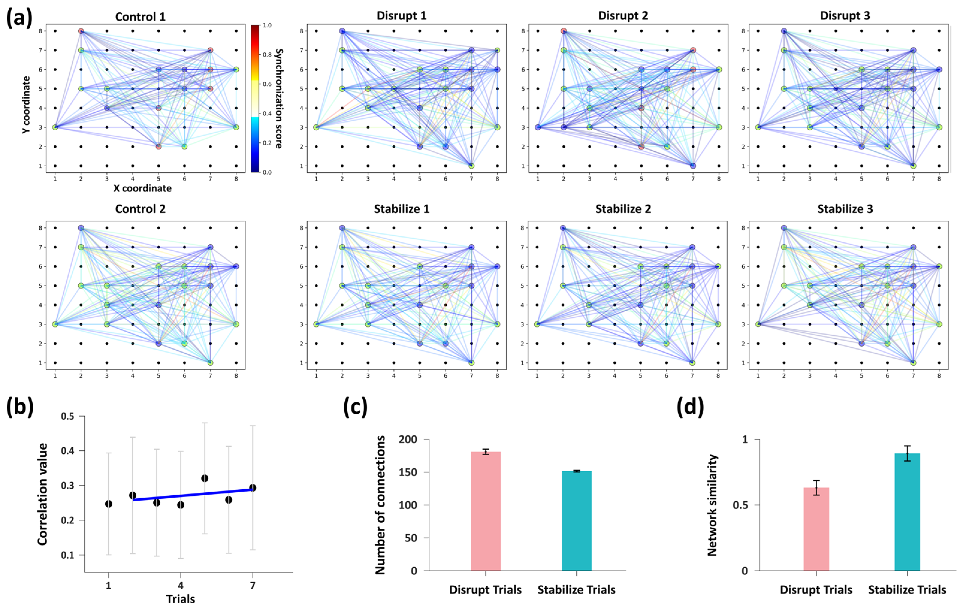 Regulation of Synaptic Plasticity and Adaptive Convergence Under ...