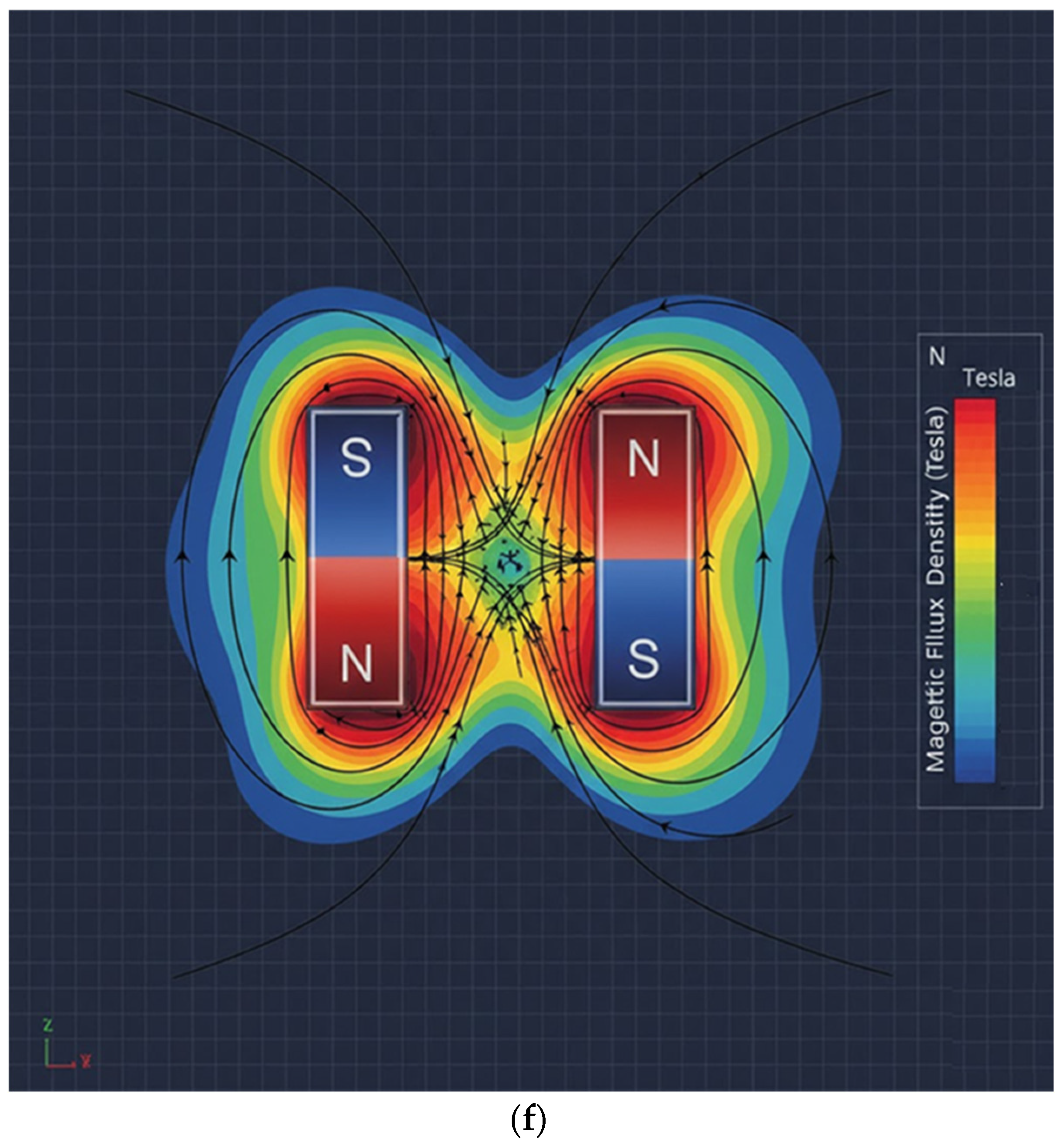 Development of a Non-Contact Flow Sensor Based on a Permanent Magnet ...