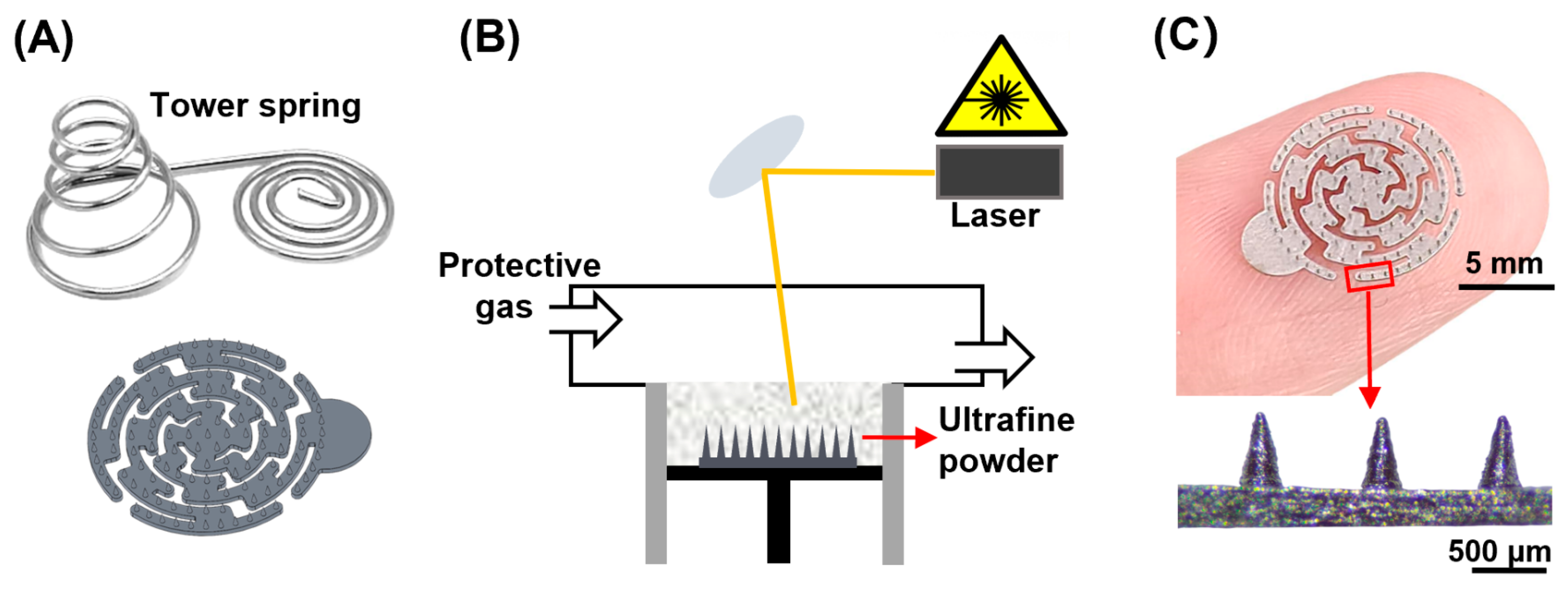 Development of a Flexible Microneedle Array Electrode with a High ...