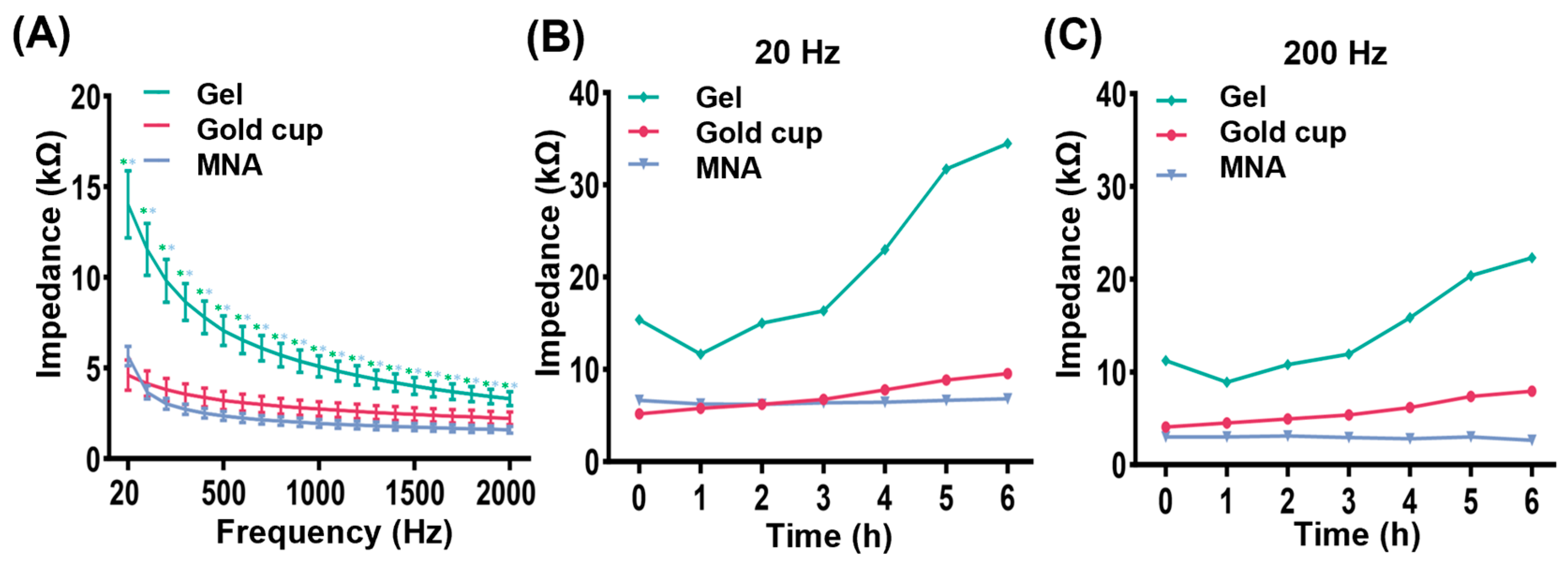 Development of a Flexible Microneedle Array Electrode with a High ...