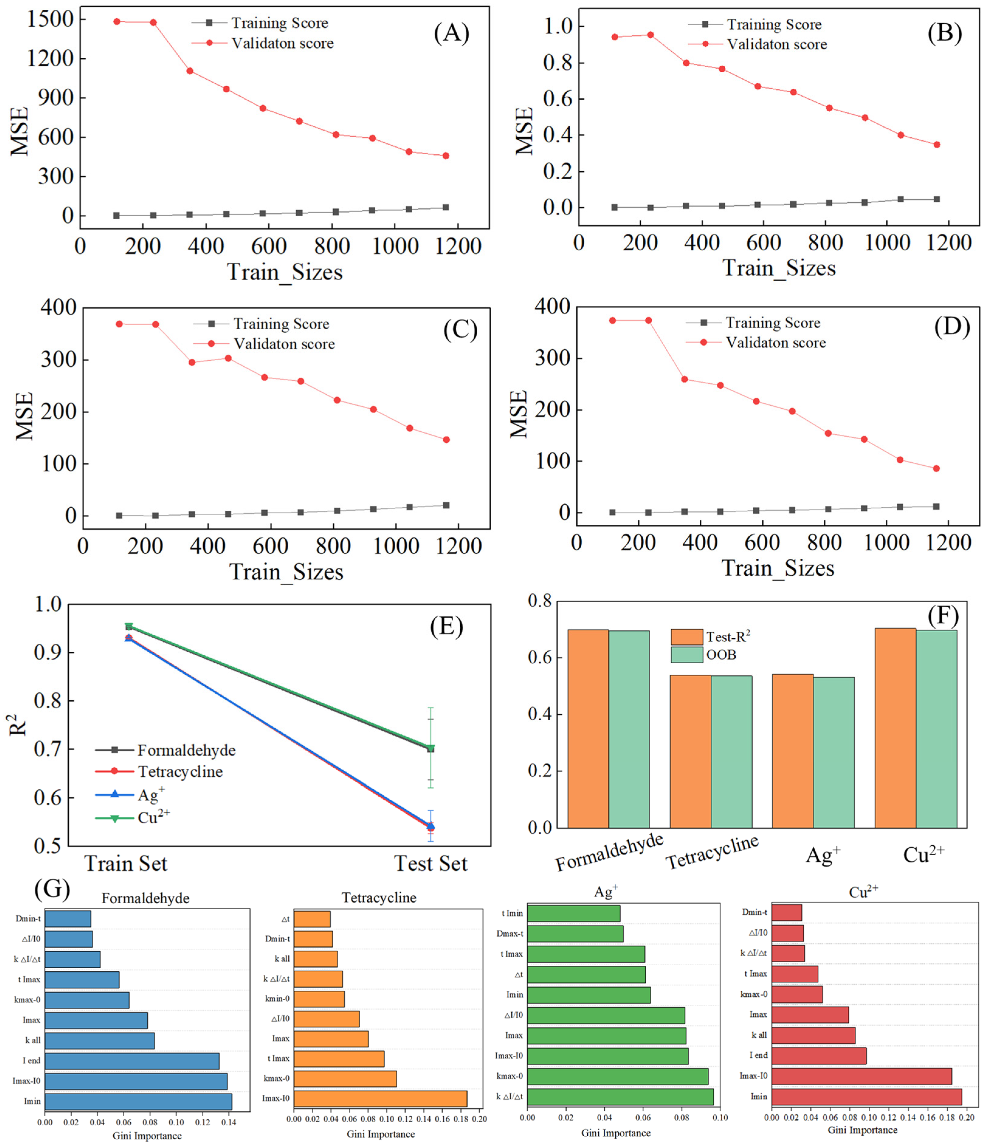 Machine Learning-Enhanced MEC Sensors with Feature Engineering for ...