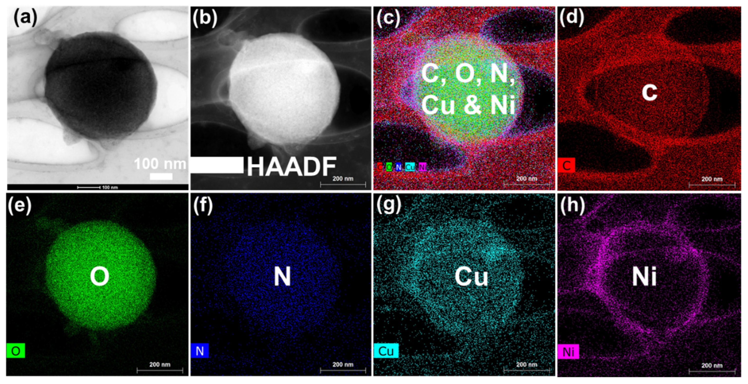 A Portable and Highly Selective Electrochemical Sensor Based on Copper ...