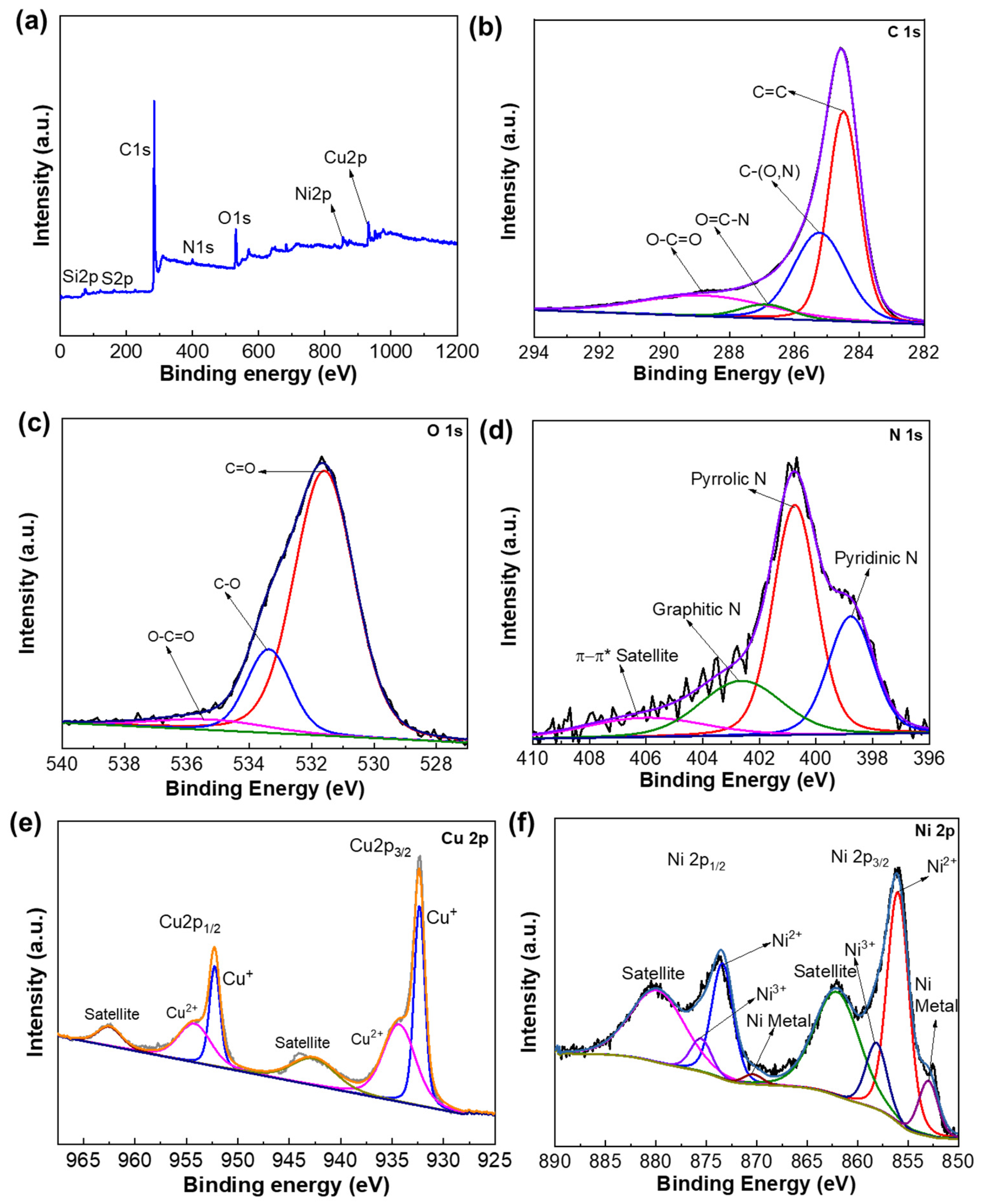 A Portable and Highly Selective Electrochemical Sensor Based on Copper ...