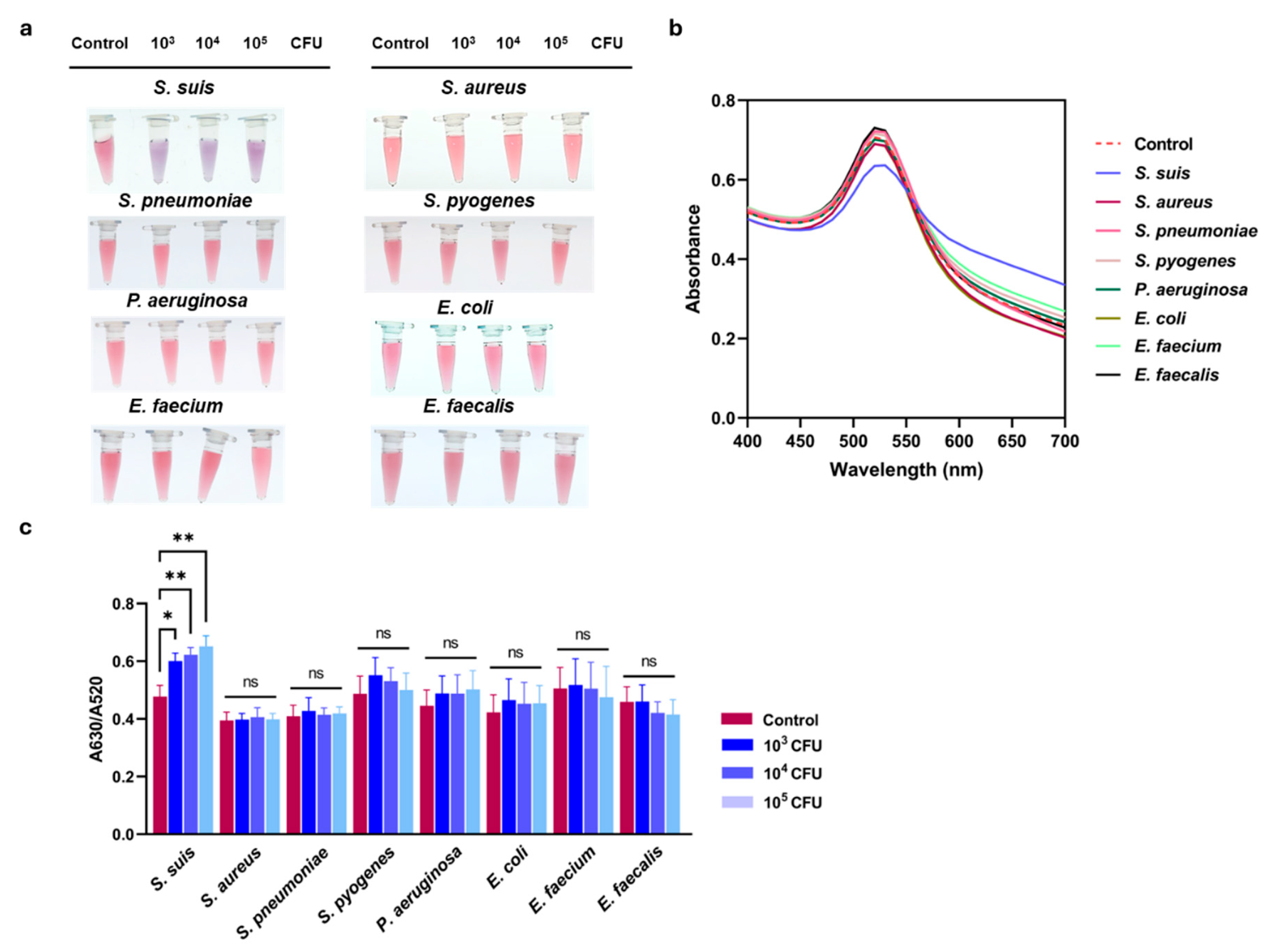 Aptamer-Based Label-Free Colorimetric Assay Using Gold Nanoparticles ...