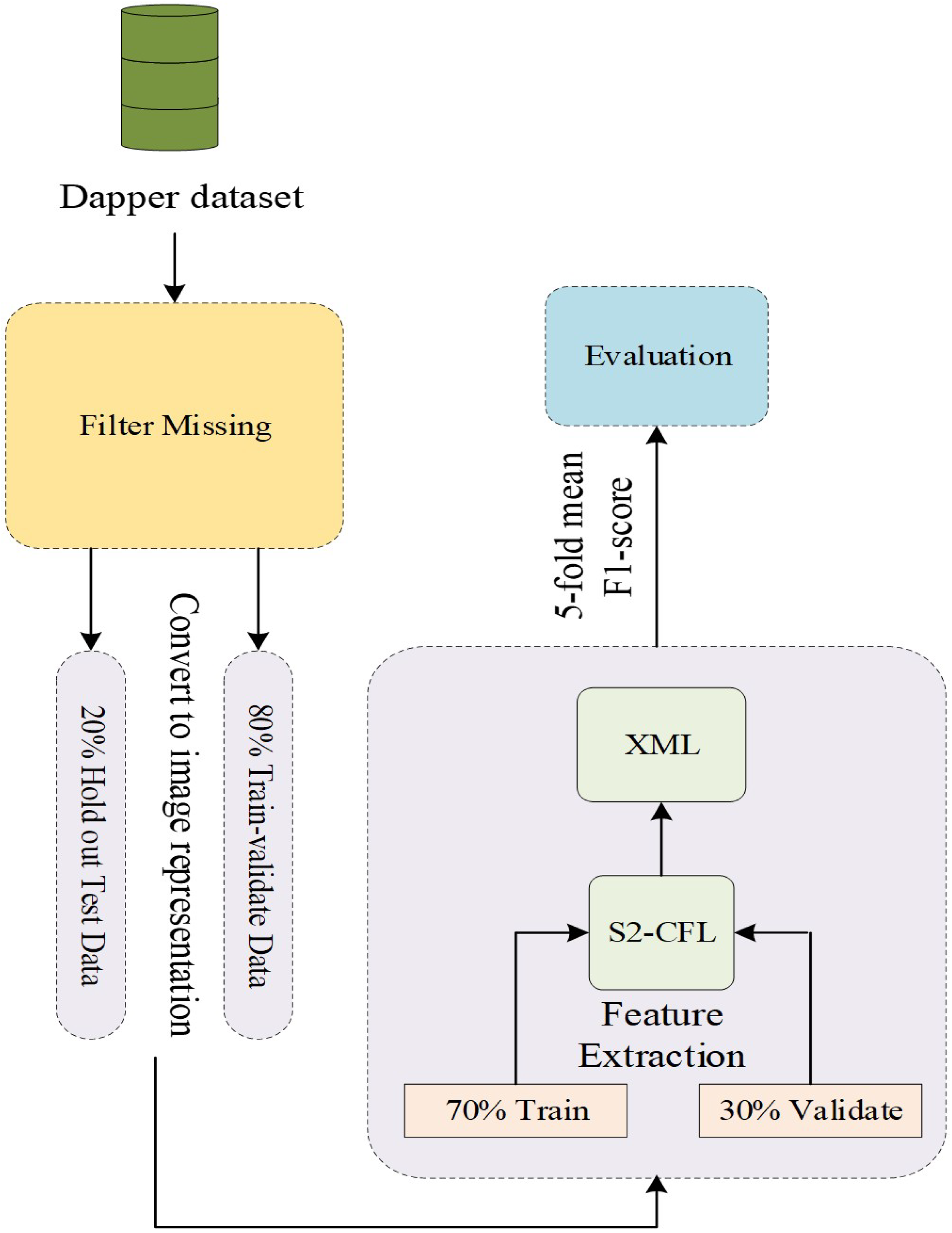 Compounded Learning Self-Supervision-Enabled Compounded Multi-Modal Feature-Learning ...