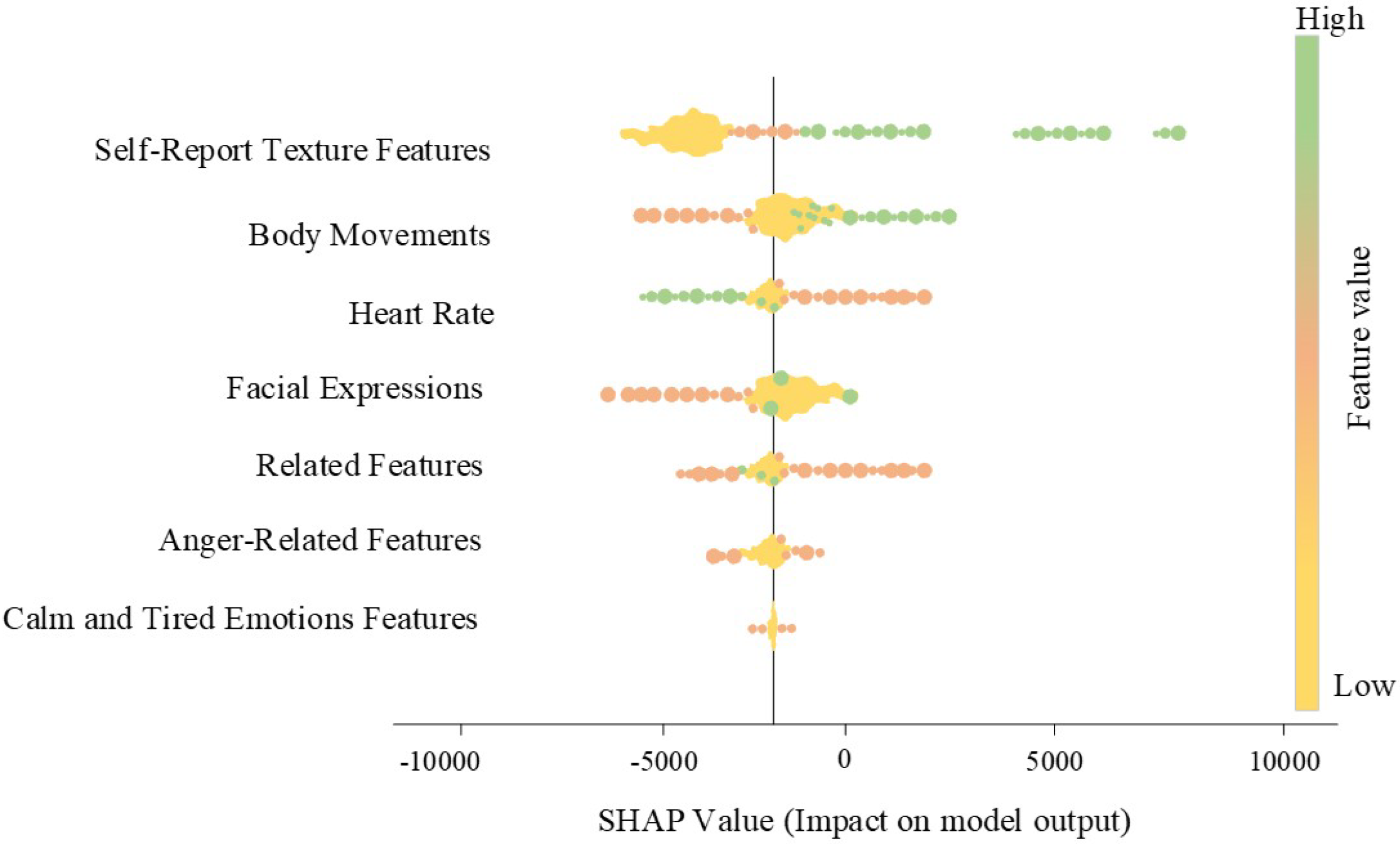 Compounded Learning Self-Supervision-Enabled Compounded Multi-Modal Feature-Learning ...