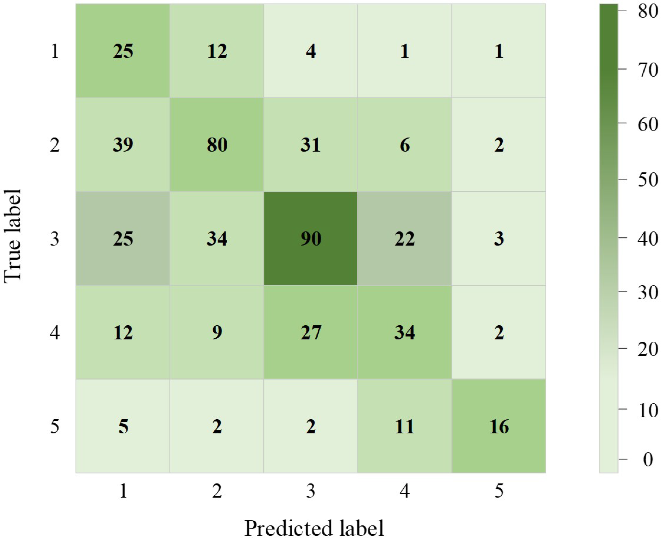 Compounded Learning Self-Supervision-Enabled Compounded Multi-Modal Feature-Learning ...