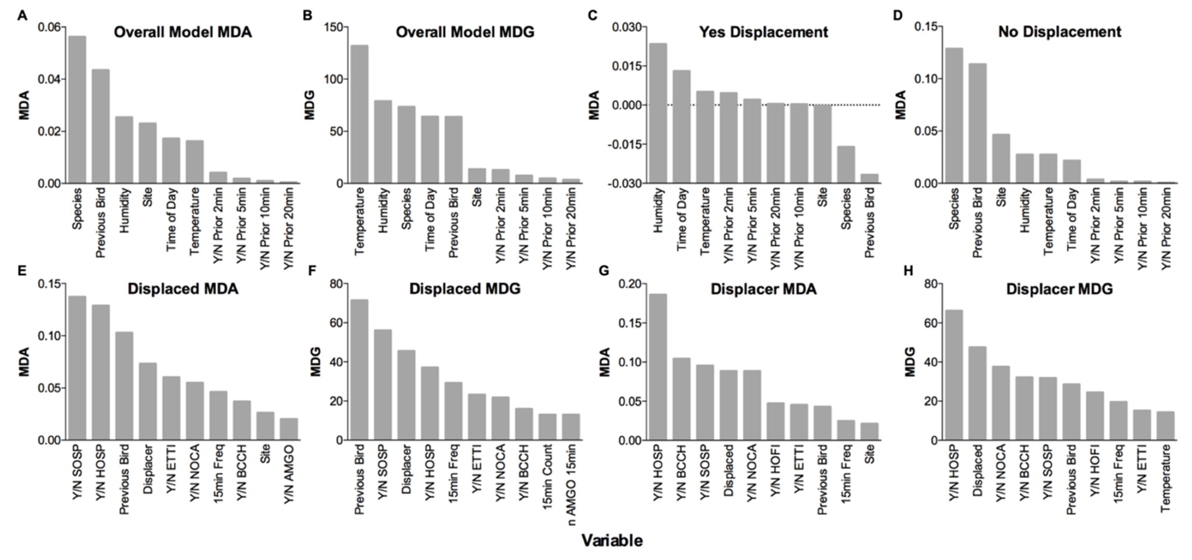 birds-free-full-text-using-machine-learning-to-identify-associations-between-the-environment