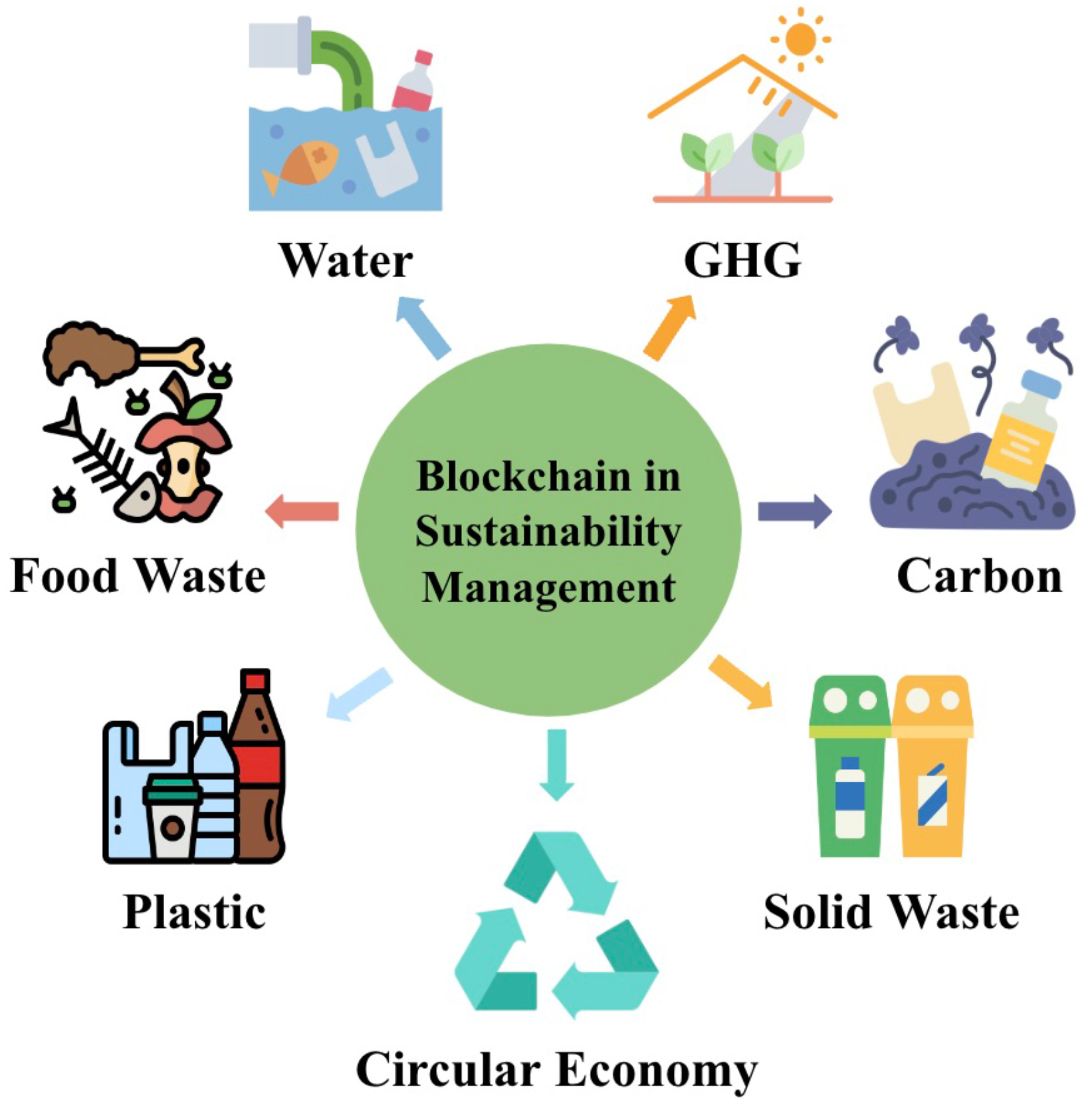 Blockchain Technology Trends That Will Shape the Digital Future 2026 Blockchain Technology