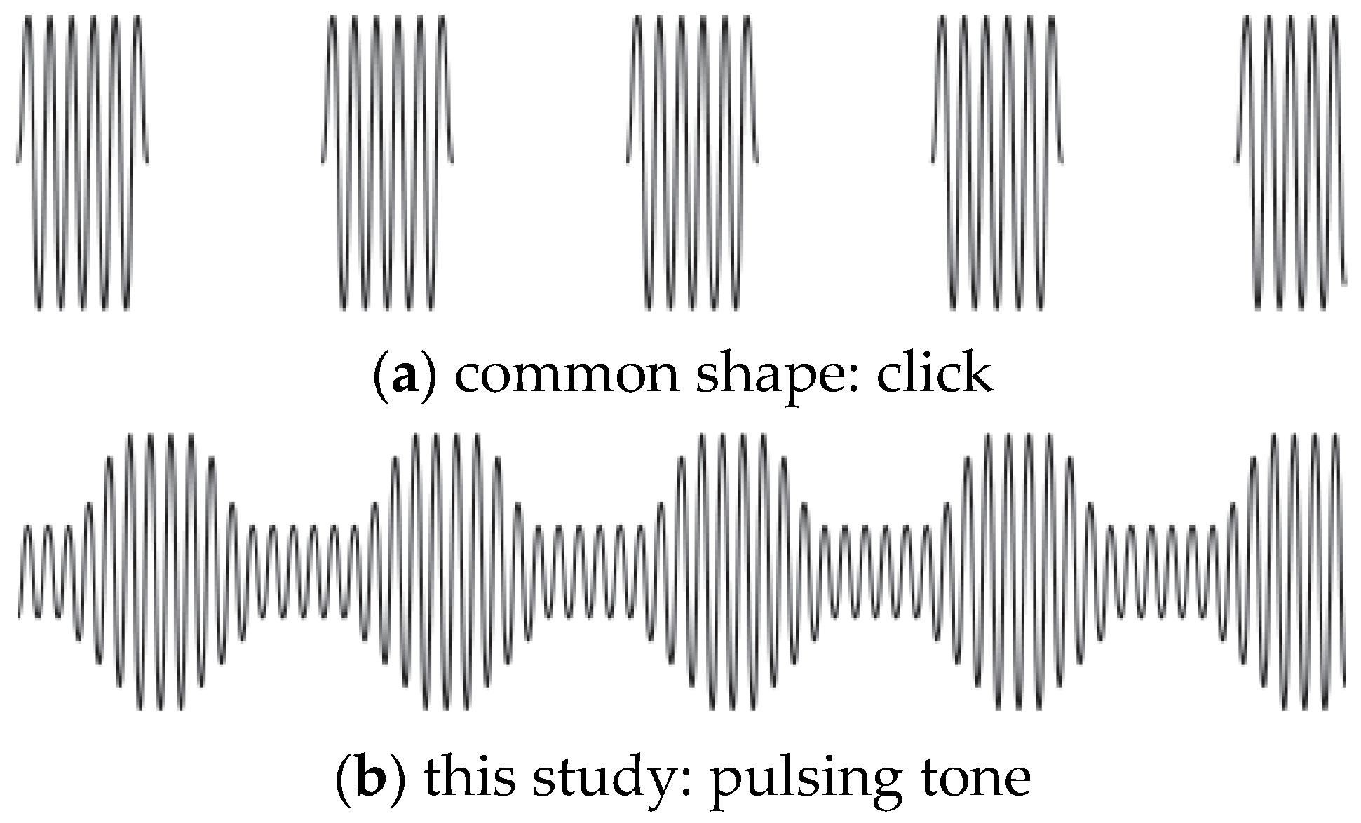 Biology and Life Sciences Free Full-Text | Rhythmically Enhanced Music as Analgesic for Pain: A Pilot, Non-Controlled Observational Study