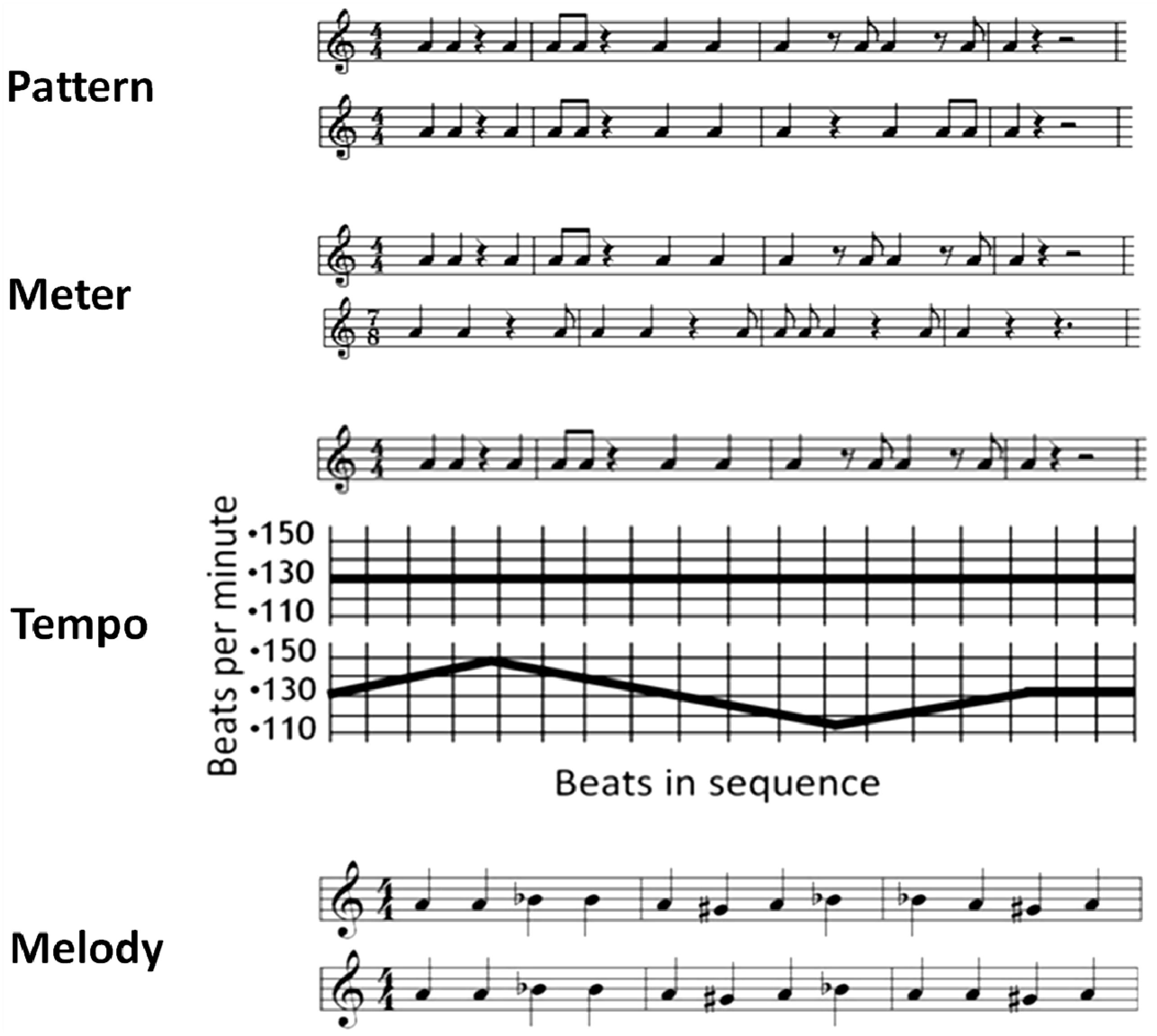 GIA Publications - Instrument Timbre Preference Test - Kit