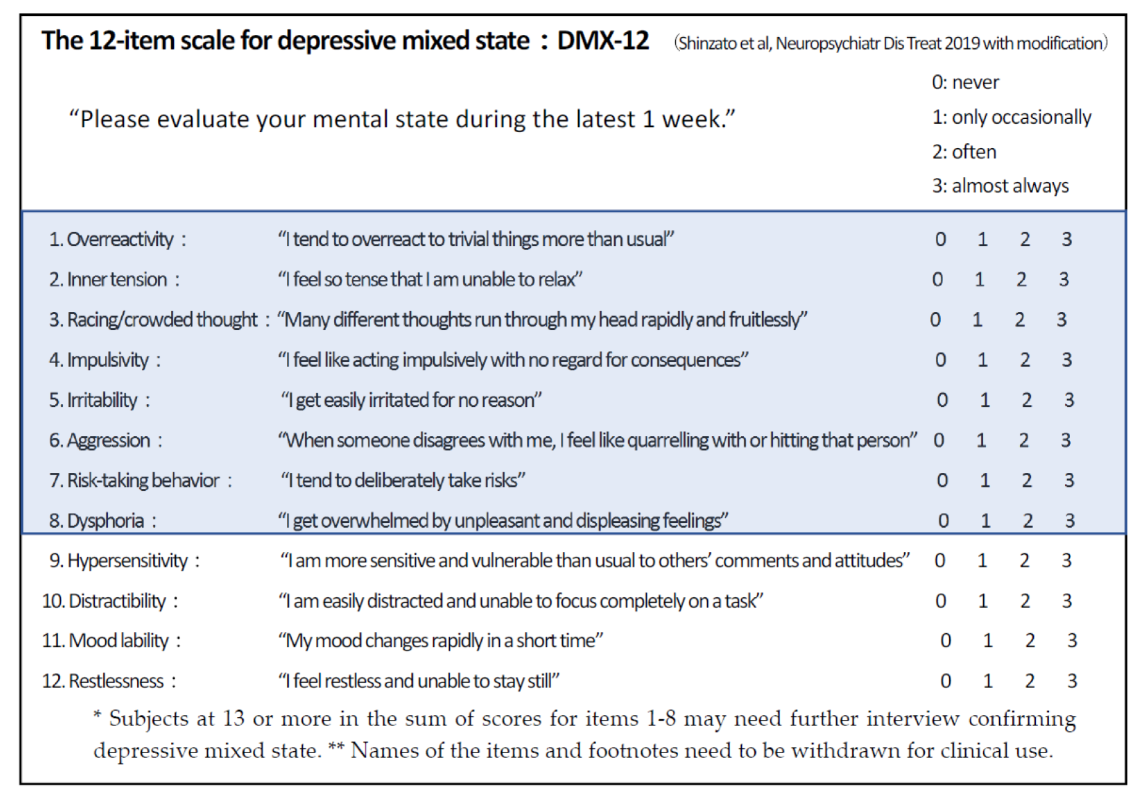 Brain Sciences Free Full Text The 12 Item Self Rating Questionnaire