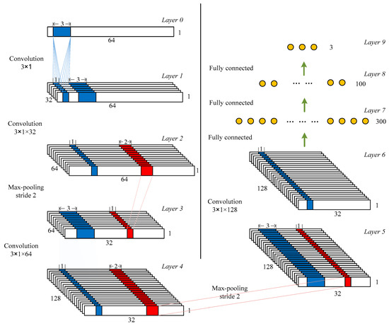 An Accurate and Robust Method for Spike Sorting Based on Convolutional ...