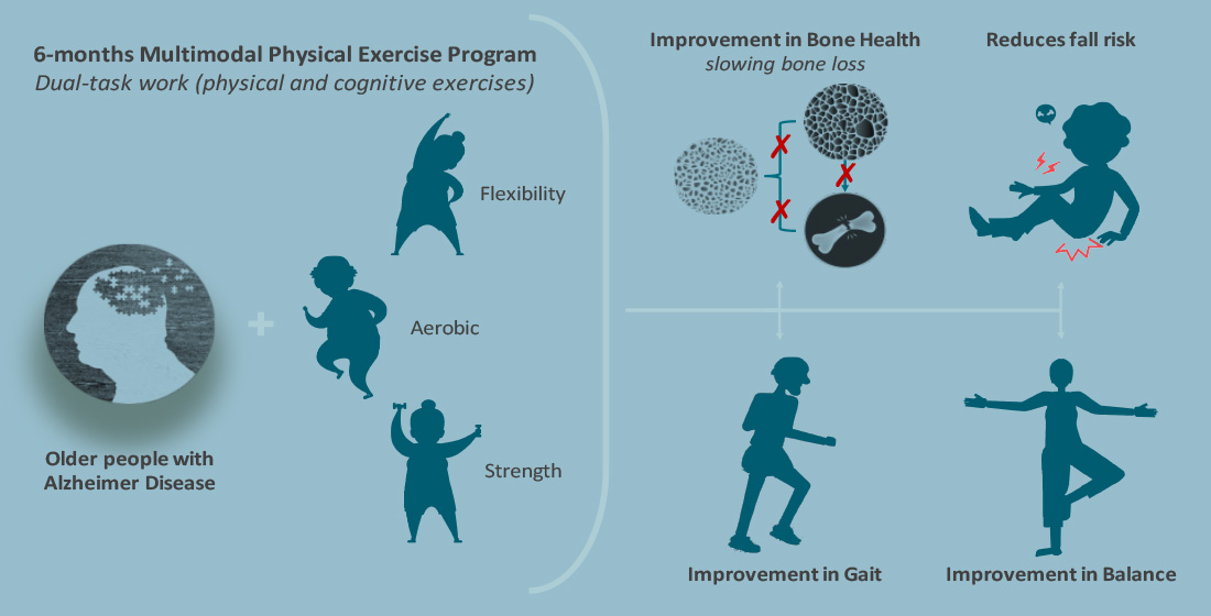 7 Preventative Senior Fitness Exercises - Cano Health