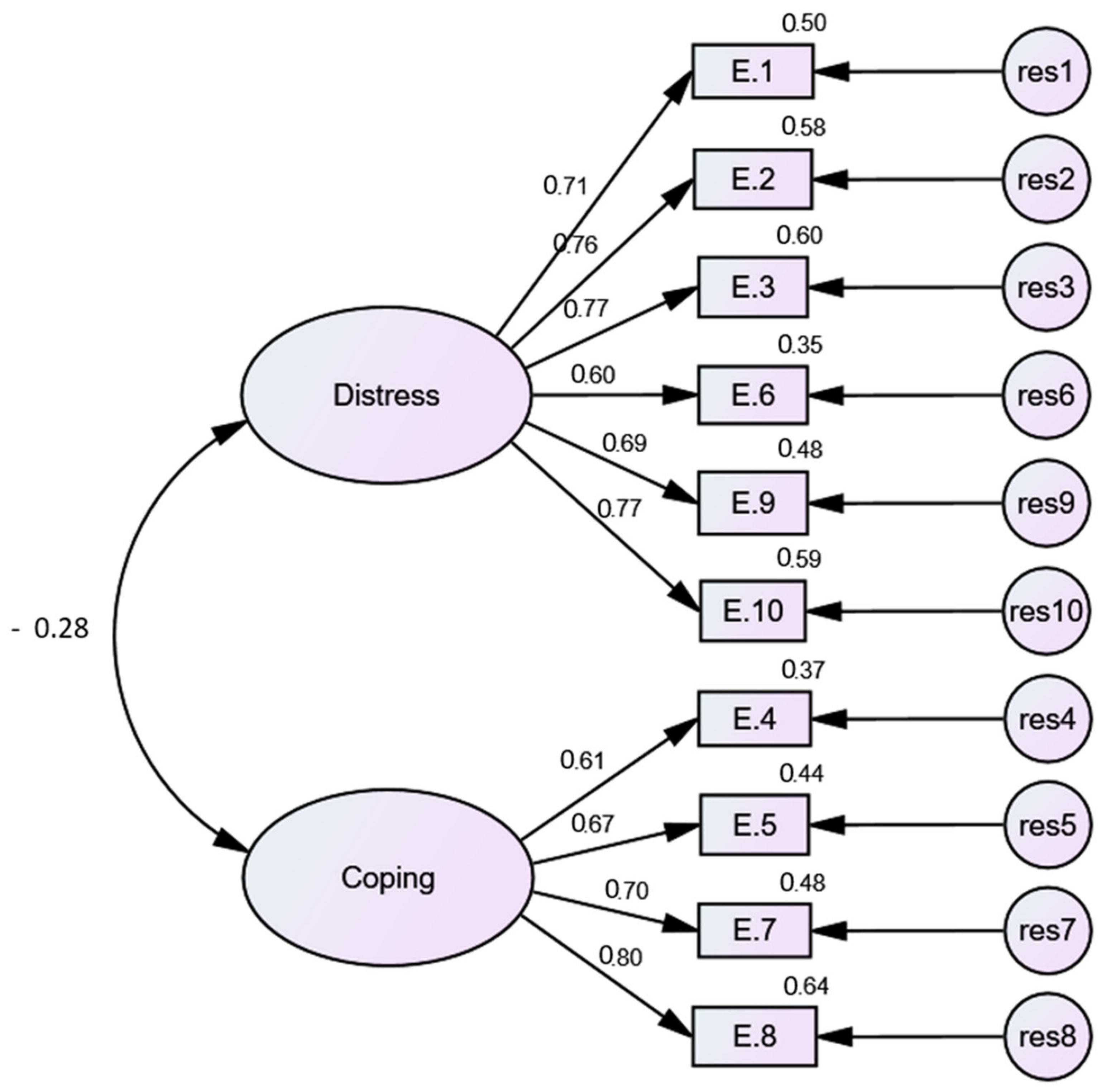 Perceived Stress Scale PSS PDF