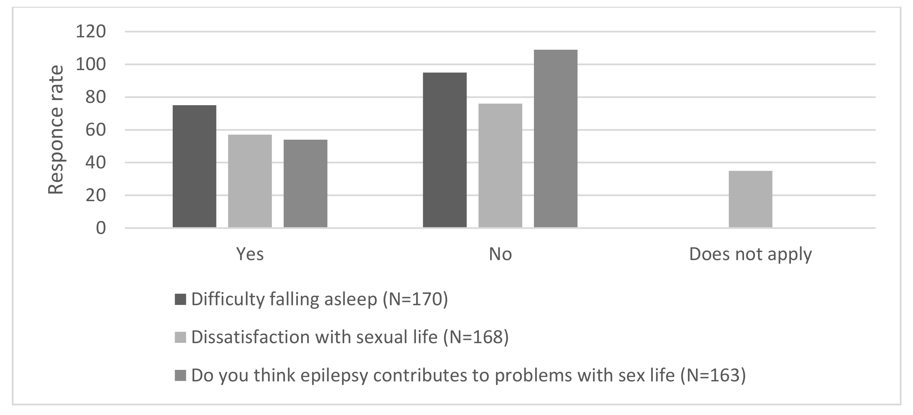 epilepsy problems