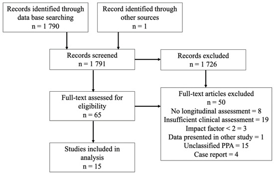Semantic memory deficits are associated with pica in individuals