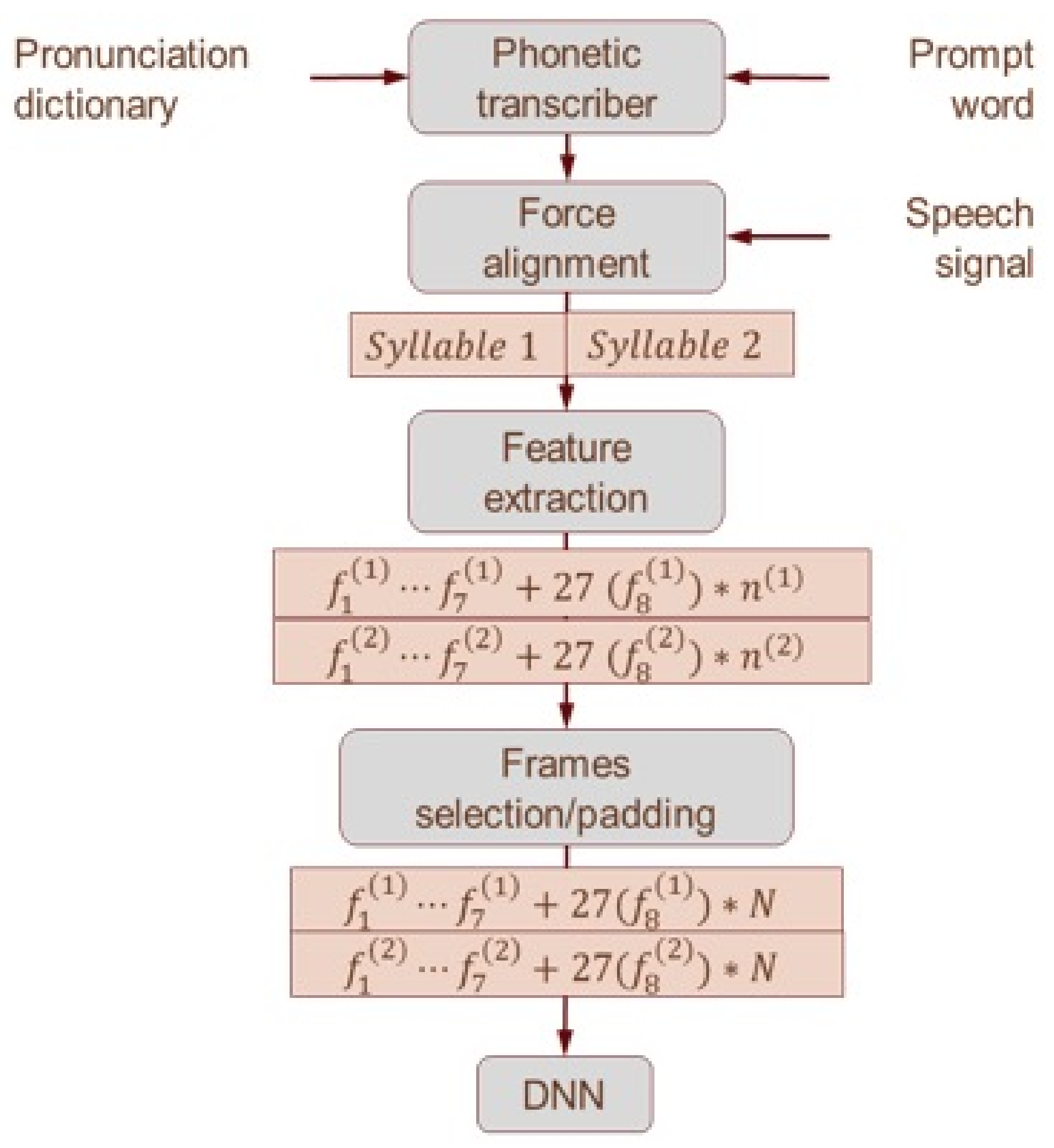 PDF) Assessing Variability in Pronunciation Development: Case
