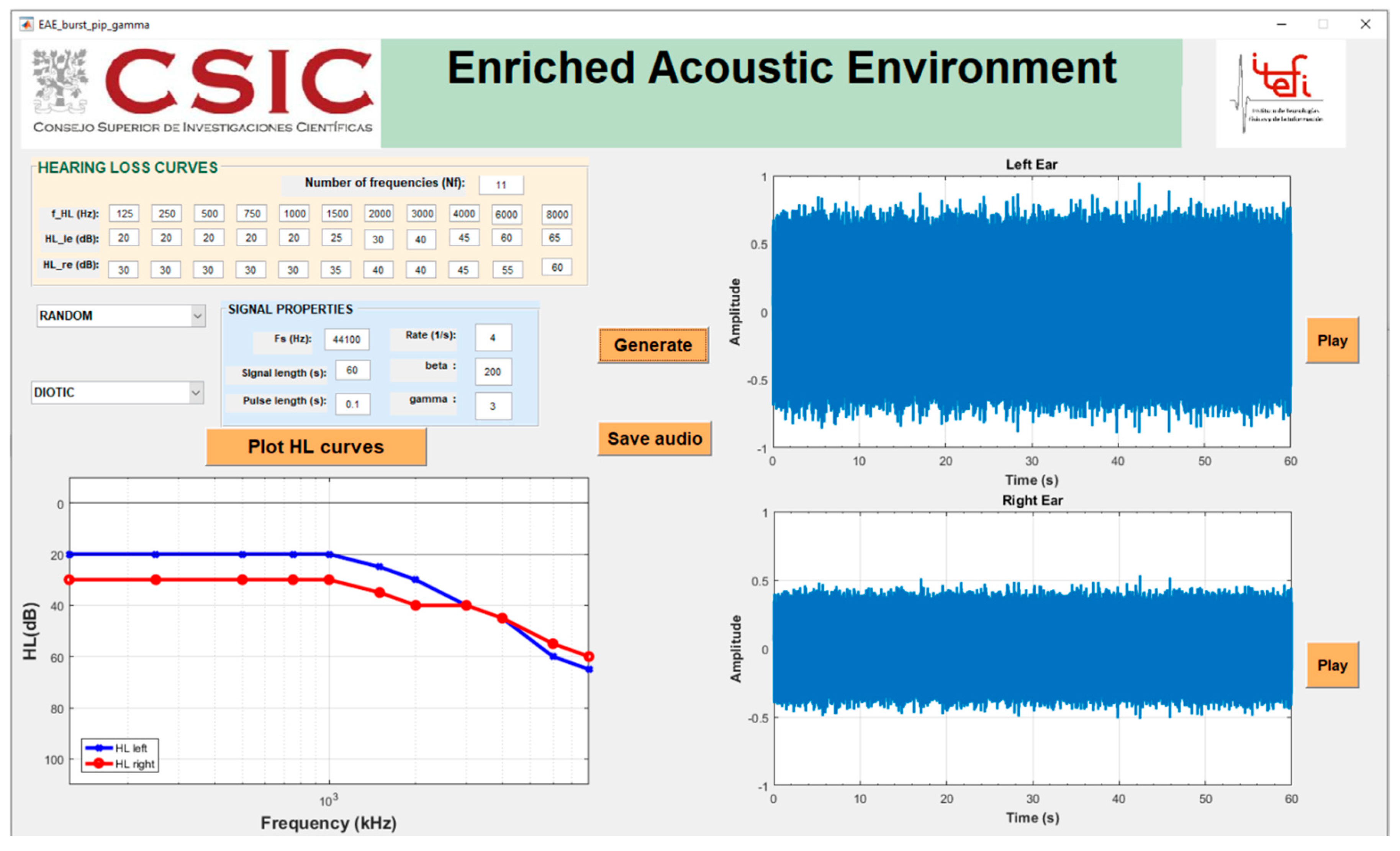 Brain Sciences | Free Full-Text | Efficacy Of Sound Therapy For Tinnitus  Using An Enriched Acoustic Environment With Hearing-Loss Matched Broadband  Noise