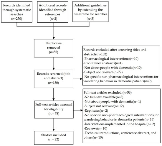 Brain Sciences Free Full Text Developing A Non Pharmacological brain-sciences-free-full-text-developing-a-non-pharmacological