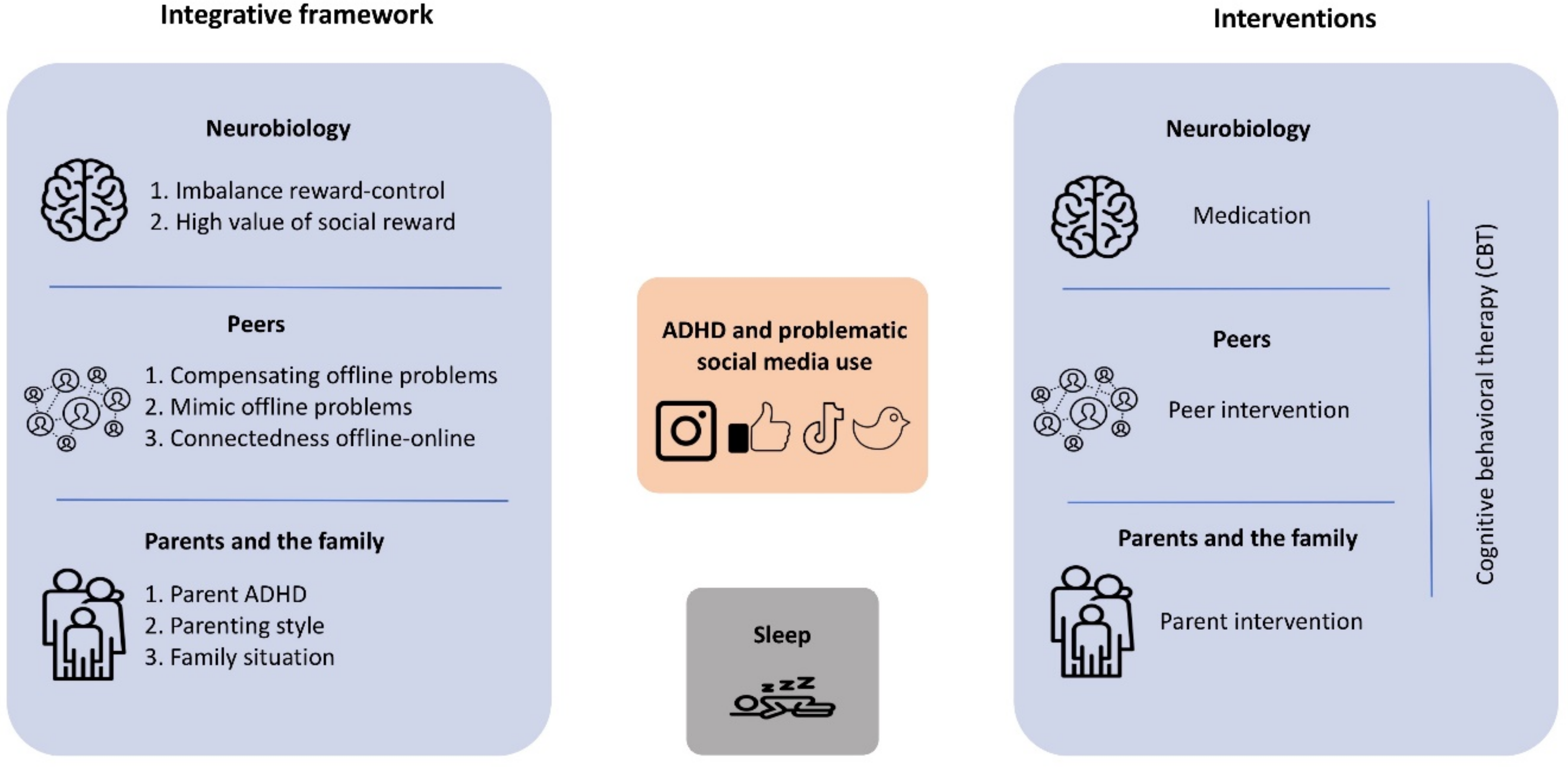 Brain Sciences Free Full Text Understanding Problematic Social Brain Sciences Free Full Text Understanding Problematic Social