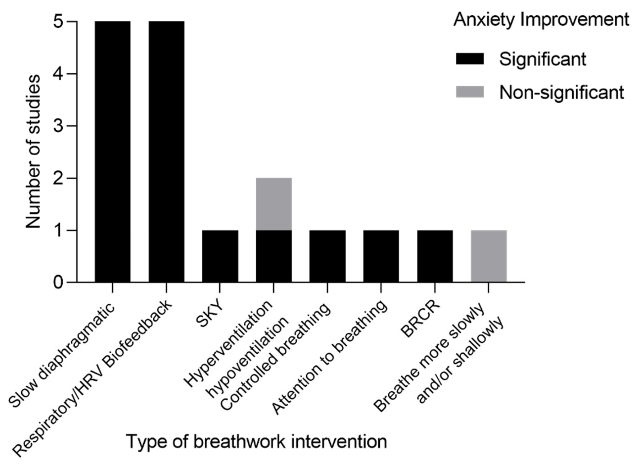 PDF) COMPARISON OF EFFECTIVENESS OF DIAPHRAGMATIC BREATHING AND PURSED-LIP  EXPIRATION EXERCISES IN IMPROVING THE FORCED EXPIRATORY FLOW RATE AND CHEST  EXPANSION IN PATIENTS WITH BRONCHIAL ASTHMA