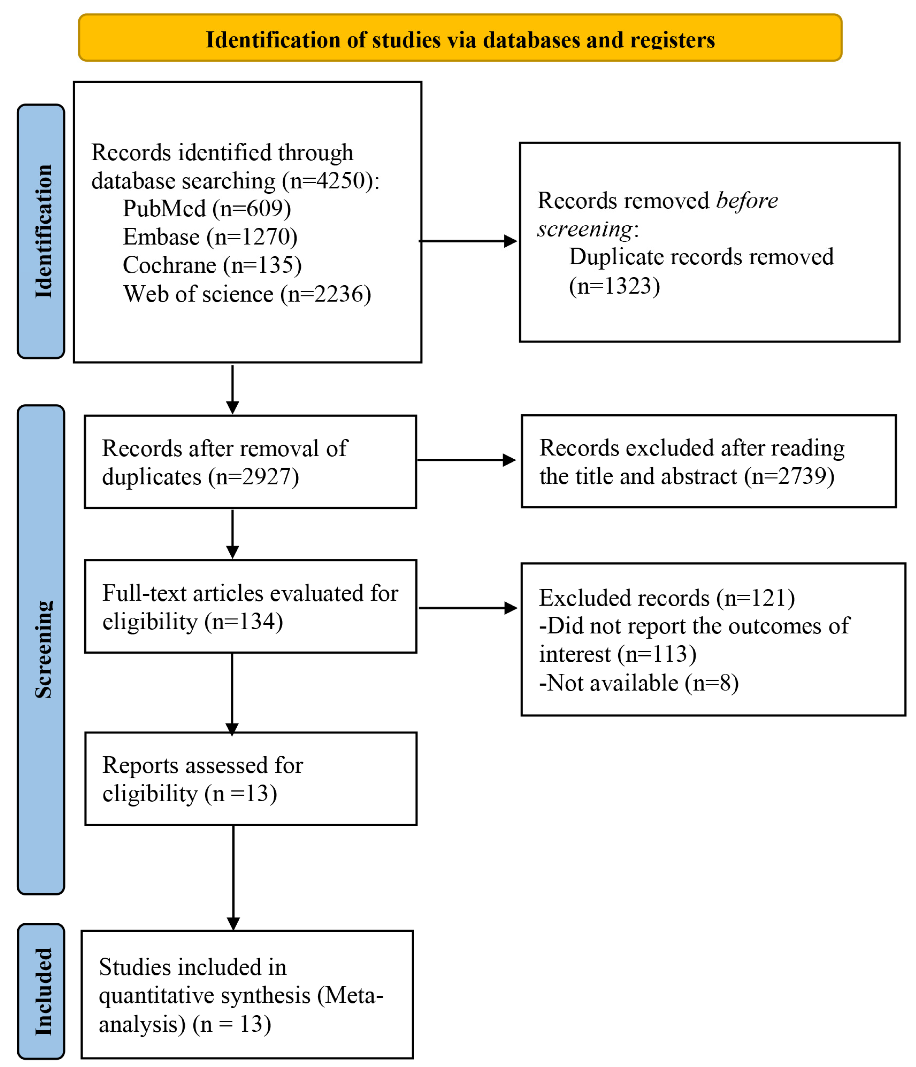 Brain Sciences Free Full-Text Incidence of Stress-Induced Hyperglycemia in Acute Ischemic Stroke A Systematic Review and Meta-Analysis image