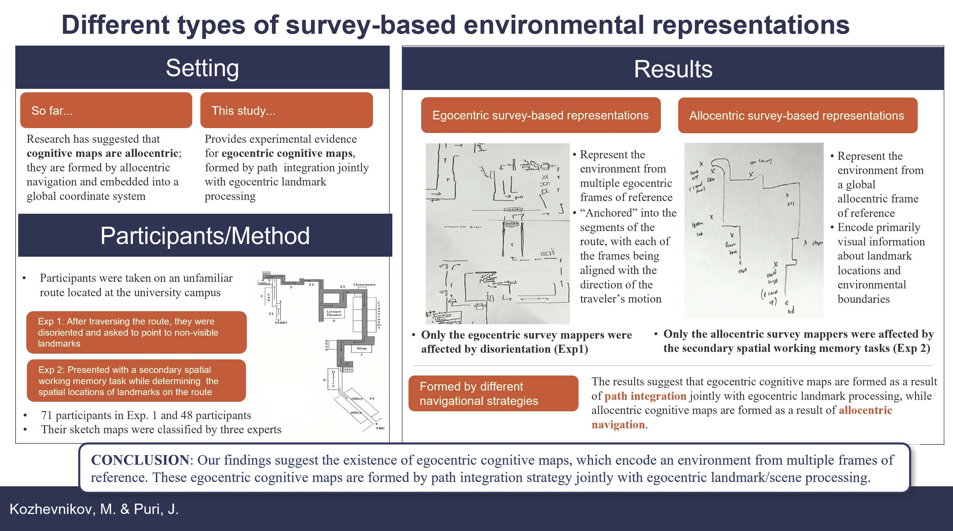 Brain Sciences Free Full-Text Different Types of Survey-Based Environmental Representations Egocentric vs