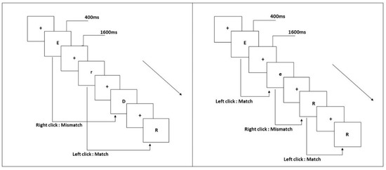Cognitive Load Moderates the Effects of Total Sleep Deprivation on ...