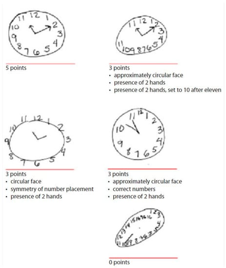Clock Drawing Images – Browse 865,676 Stock Photos, Vectors, and Video |  Adobe Stock