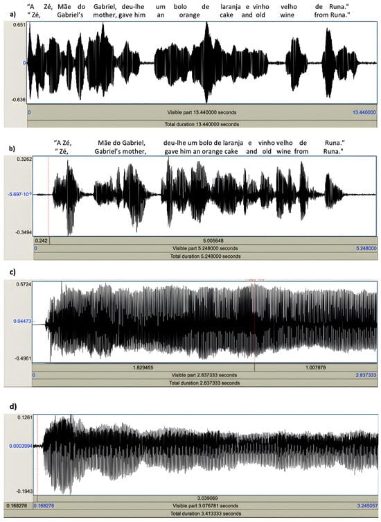 mdpi.com - Voice Assessment in Patients with Amyotrophic Lateral Sclerosis: An Exploratory Study on Associations with Bulbar and Respiratory Function