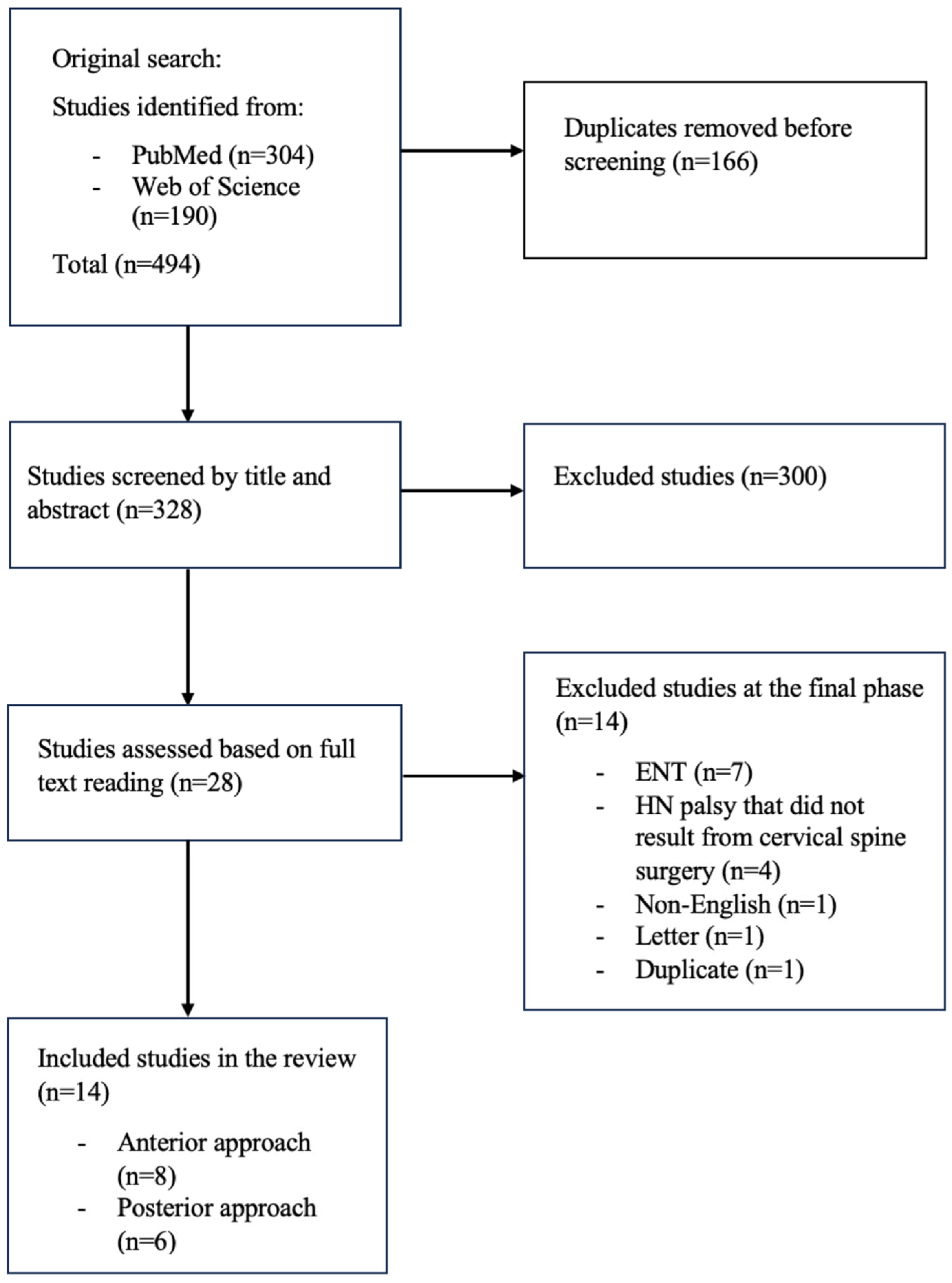 Hypoglossal Nerve Palsy Following Cervical Spine Surgery—Two Case ...