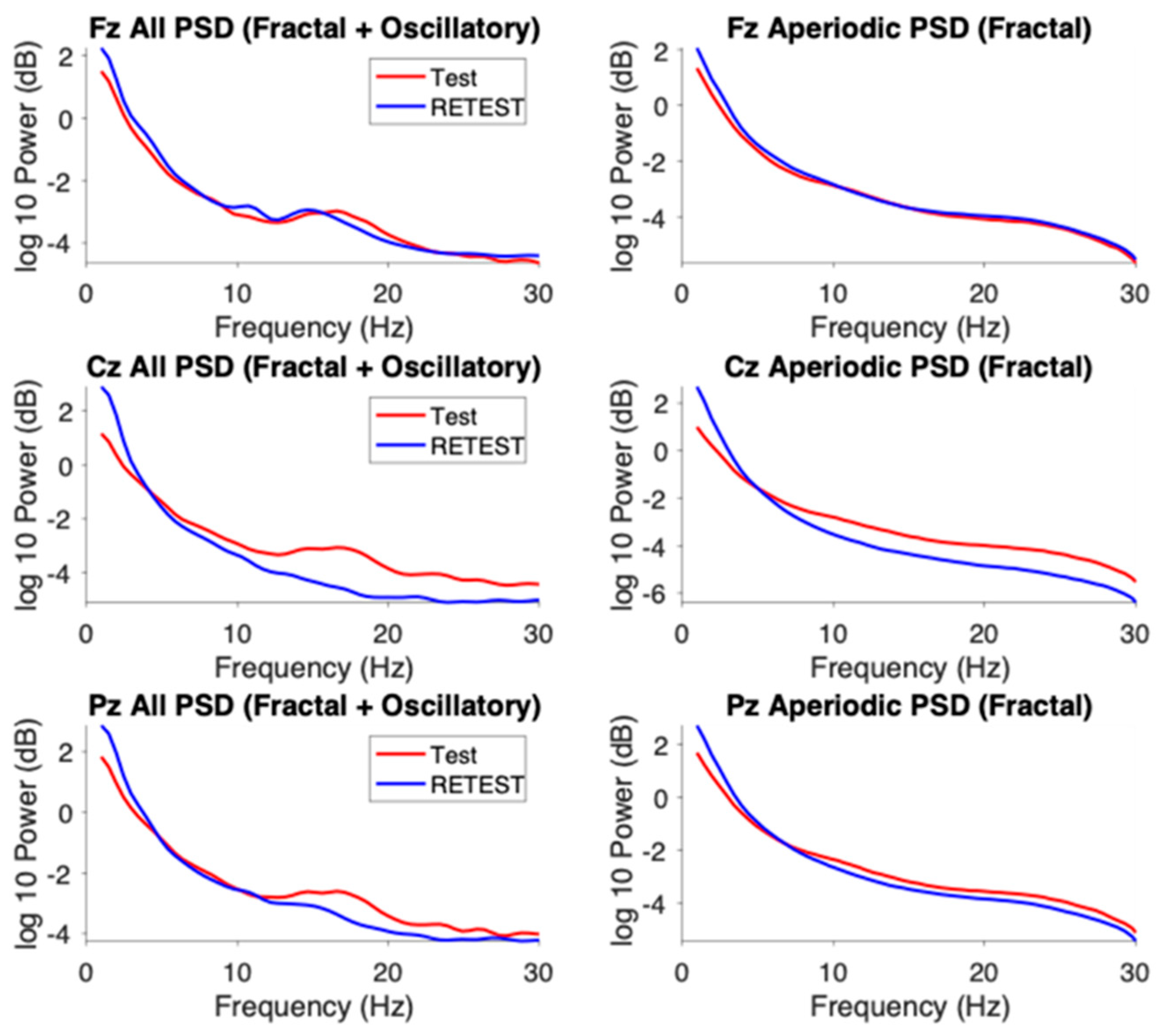 Mixed-Frequency rTMS Rapidly Modulates Multiscale EEG Biomarkers of ...