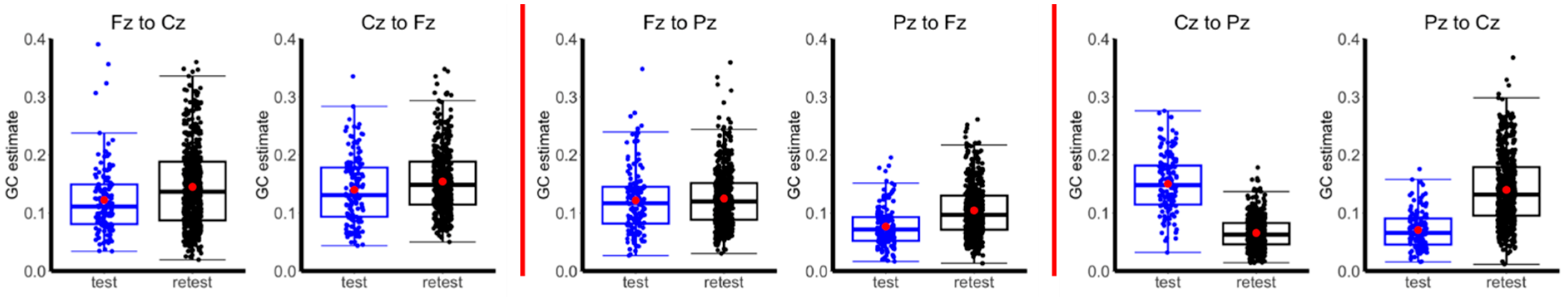 Mixed-Frequency rTMS Rapidly Modulates Multiscale EEG Biomarkers of ...