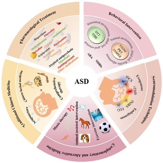 Autism Therapy Approaches: A Multifaceted Landscape — Autism Therapy Art