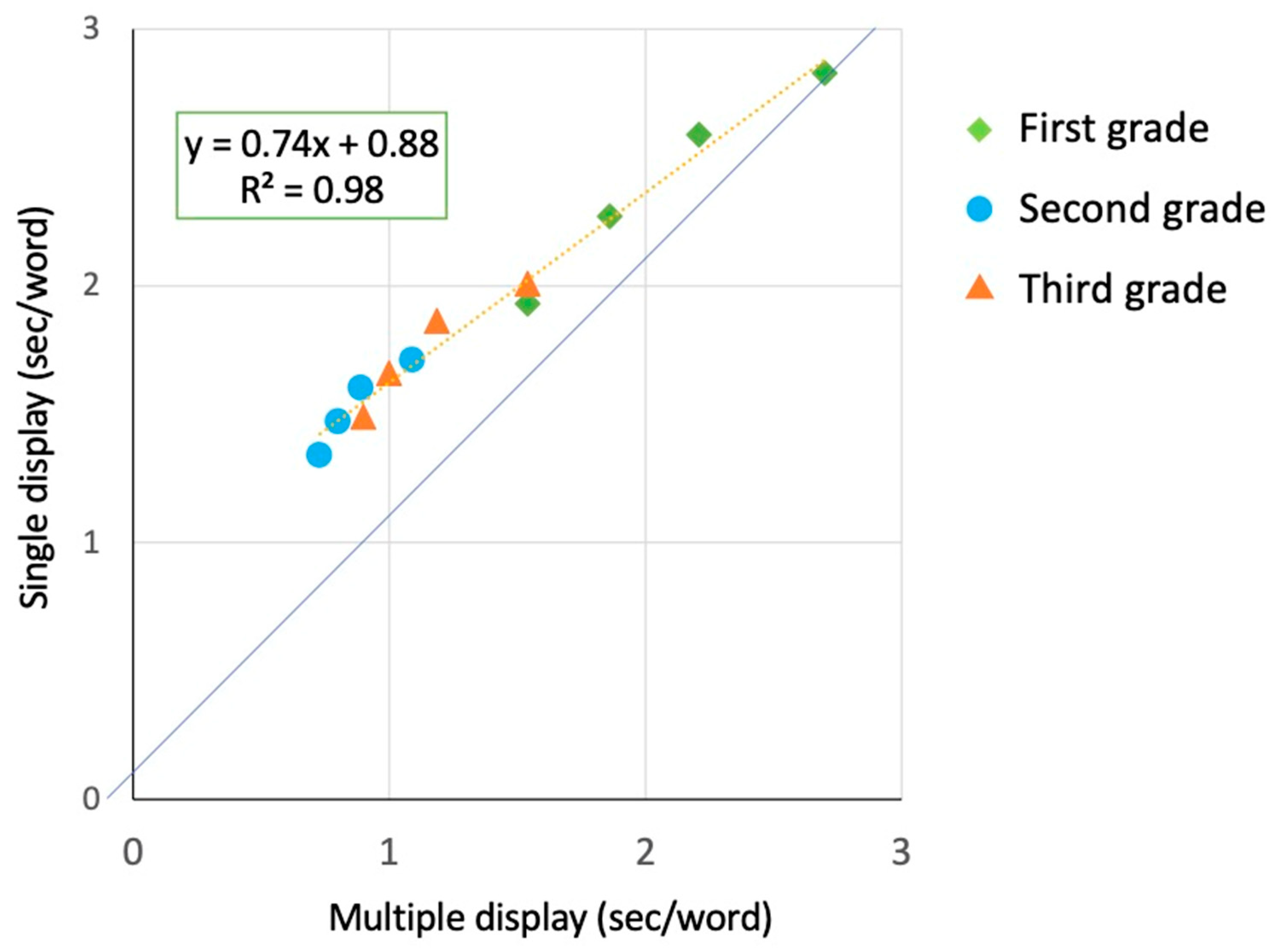 Single Vs Multi Column Article Reading from Single Versus Multiple Displays: A Cross-Sectional ...