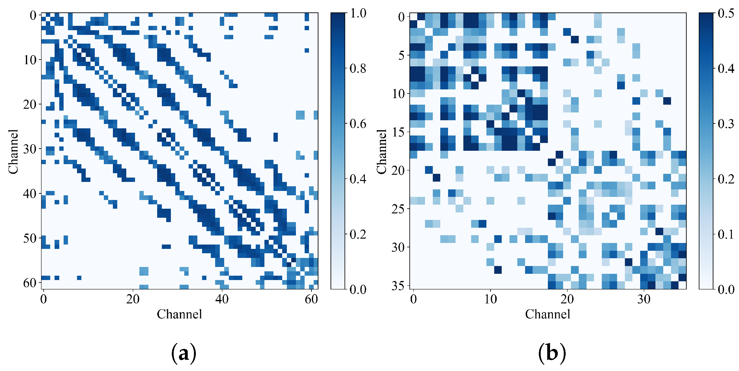 EEG–fNIRS Cross-Subject Emotion Recognition Based on Attention Graph ...